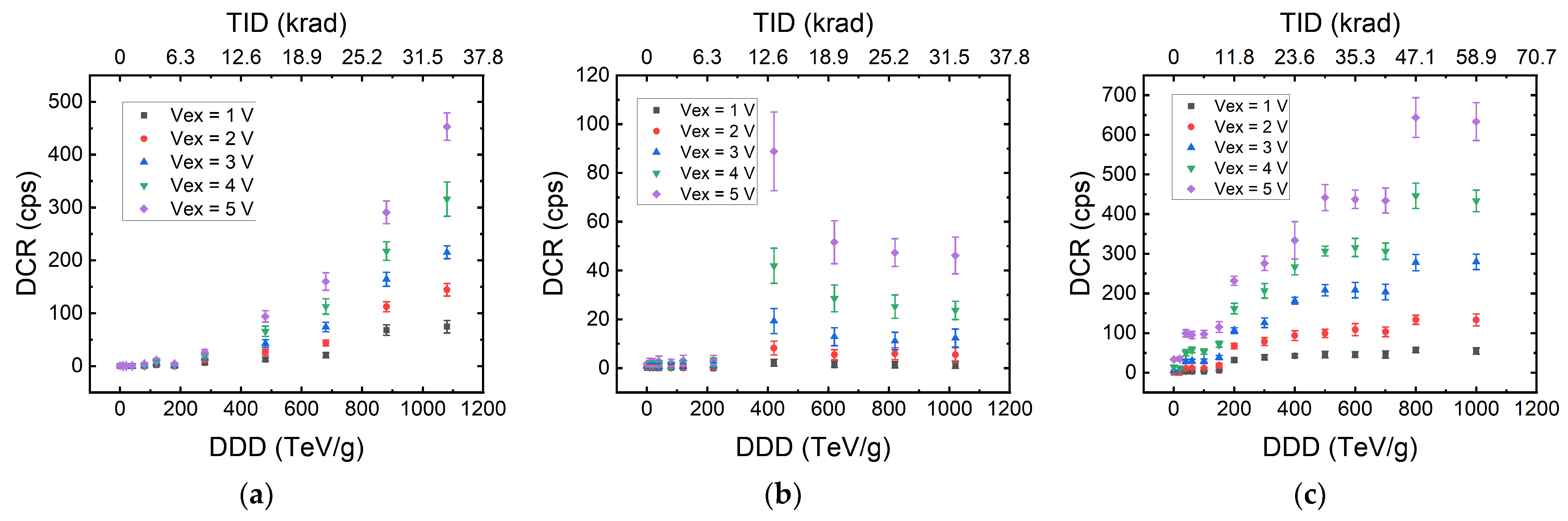 Sensors 22 02919 g001