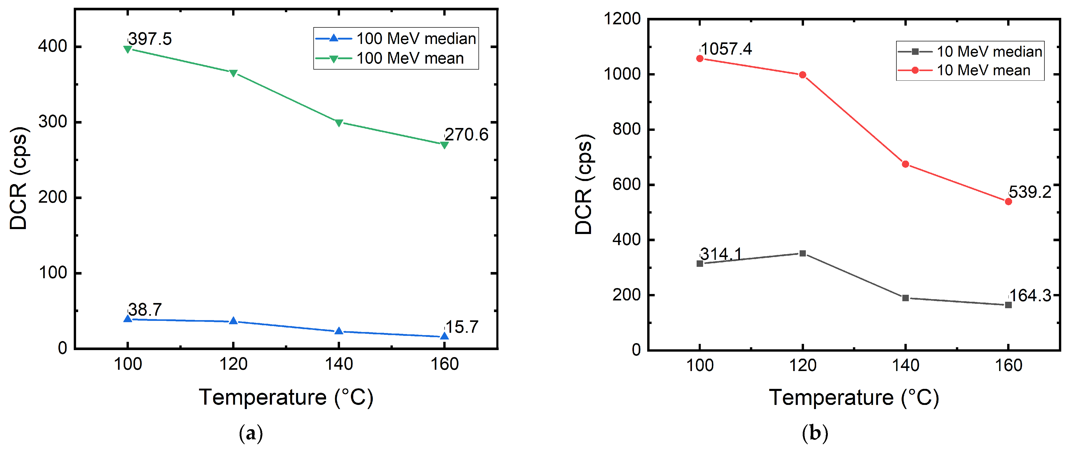Sensors 22 02919 g012