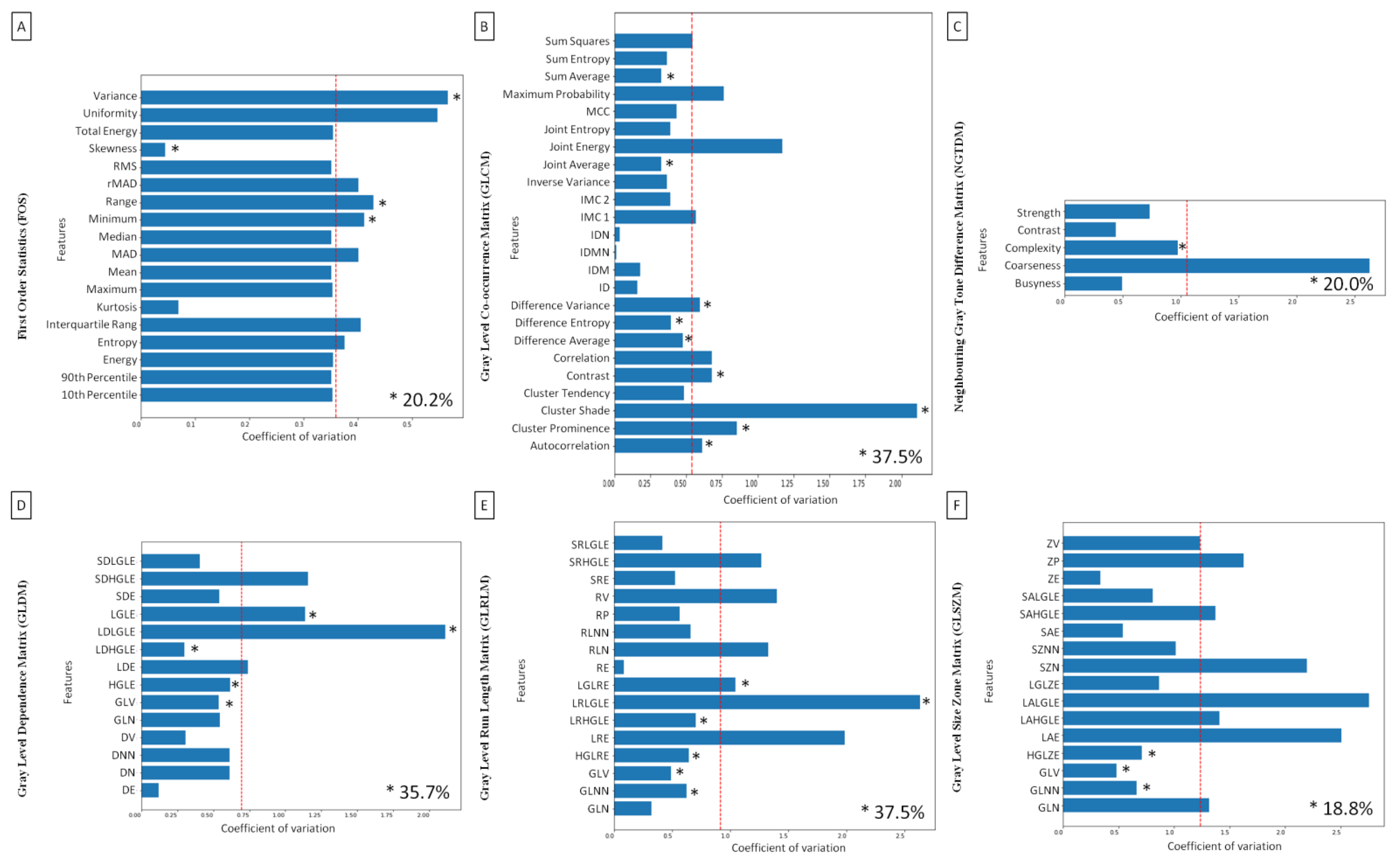 Sensors 22 02920 g005 550