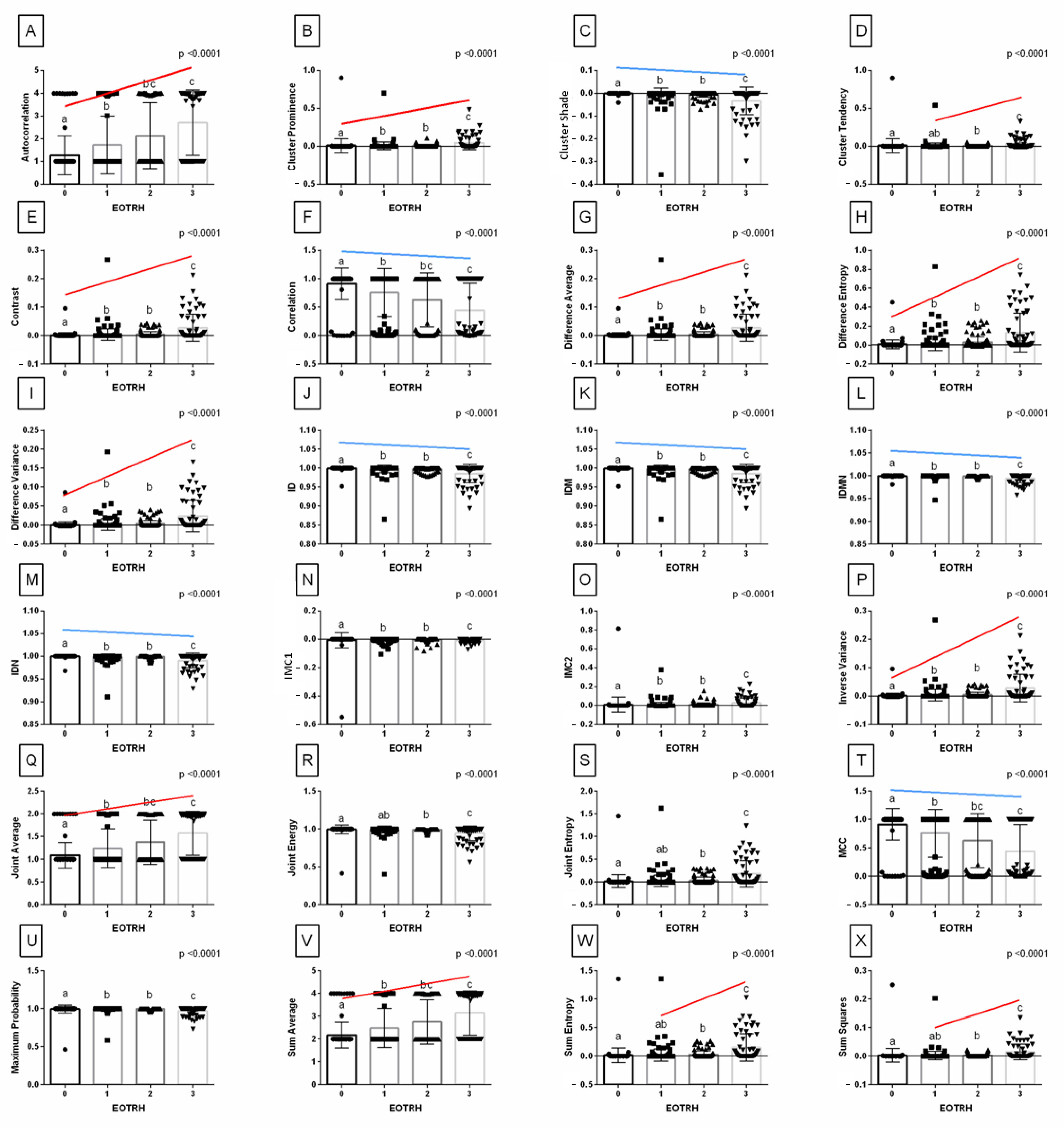Sensors 22 02920 g006 550