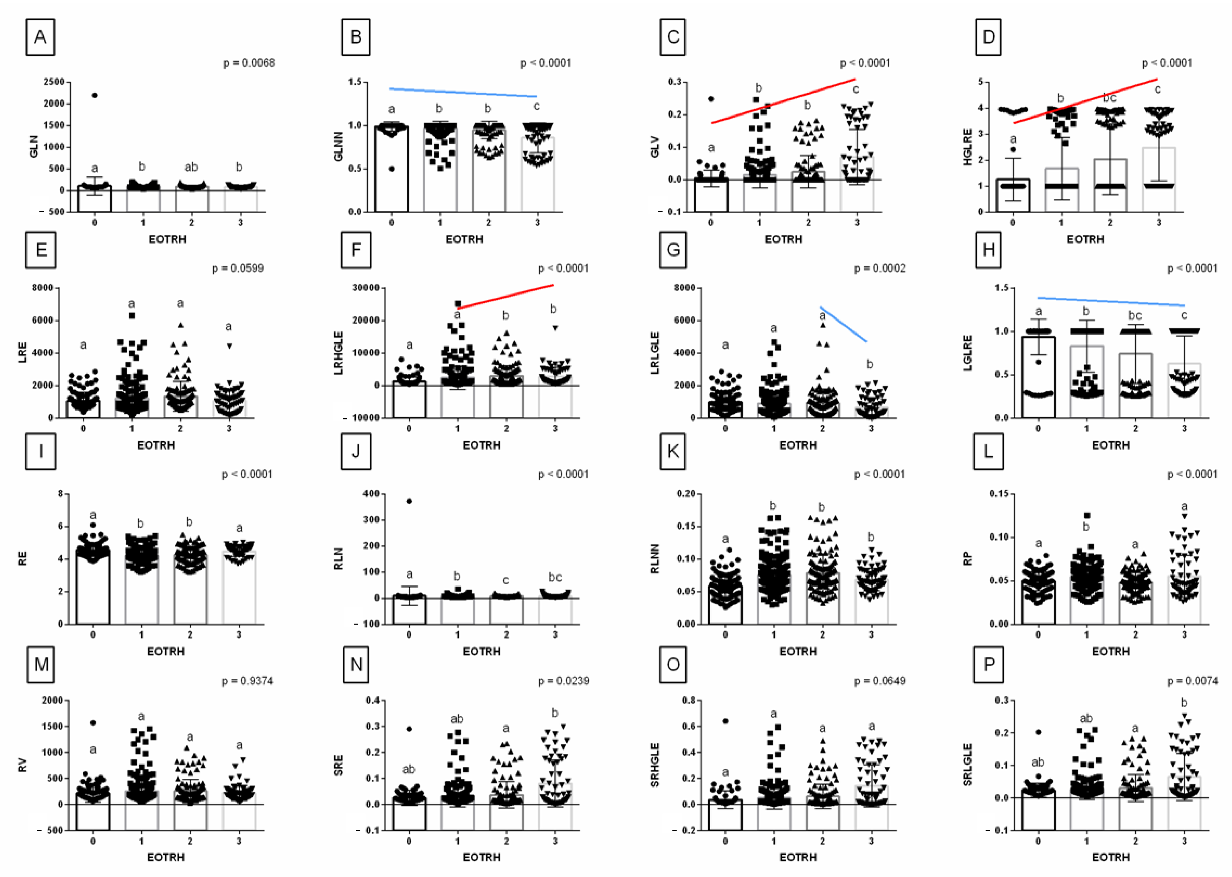Sensors 22 02920 g007 550
