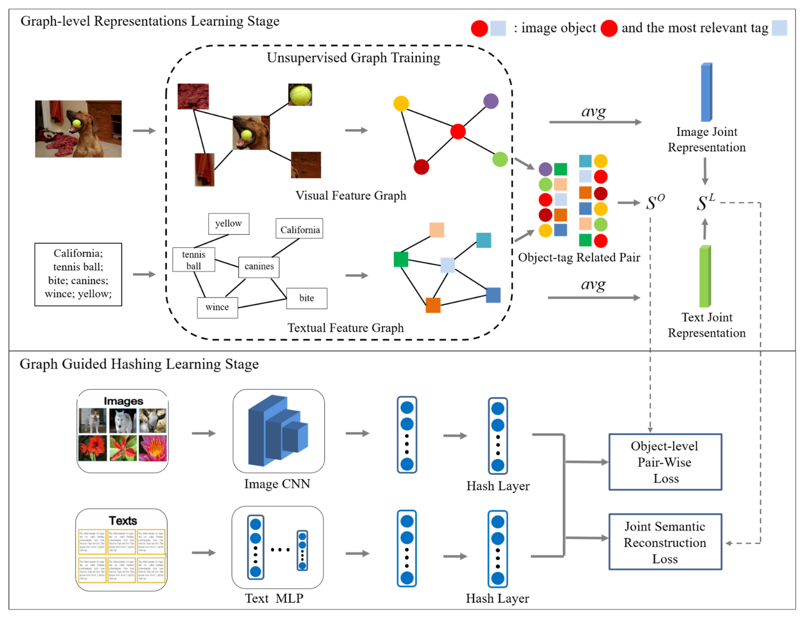 Sensors 22 02921 g002