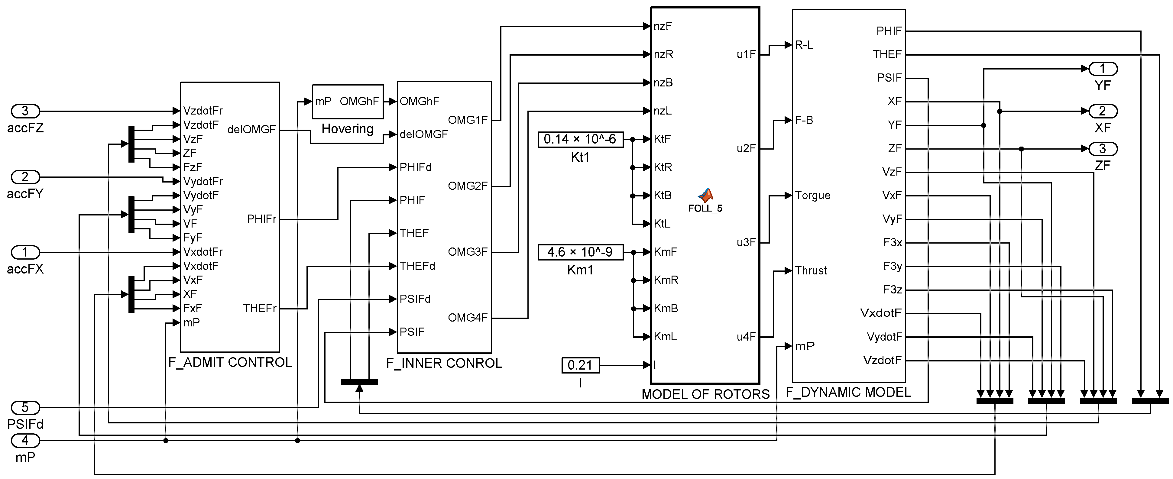 Sensors 22 02923 g004 550