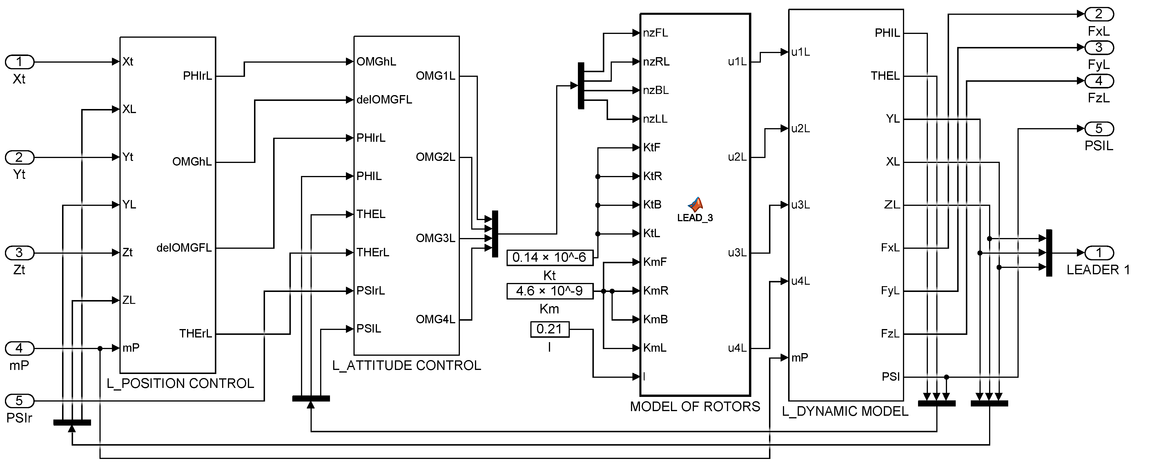 Sensors 22 02923 g007 550