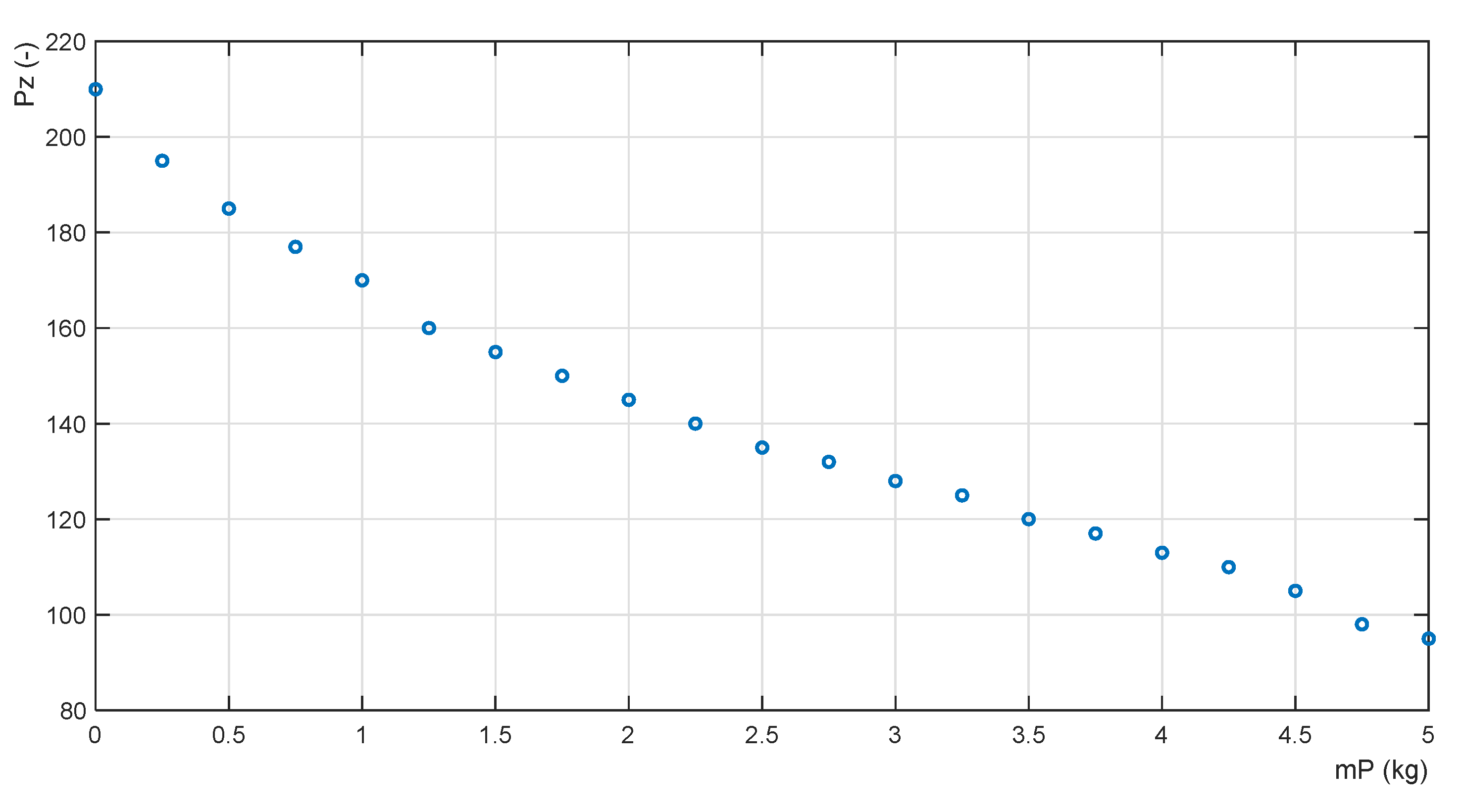 Sensors 22 02923 g009 550