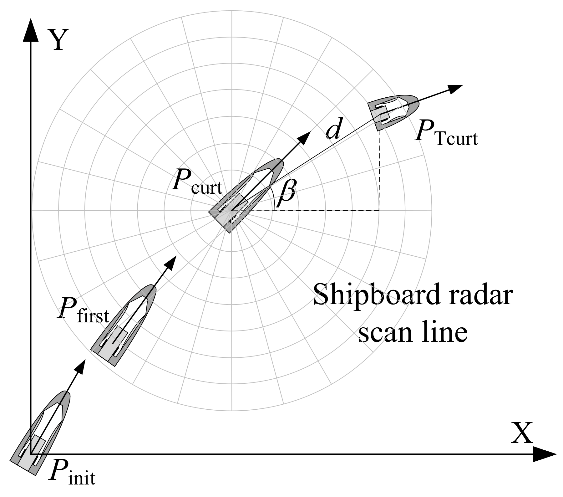 Sensors 22 02924 g001 550