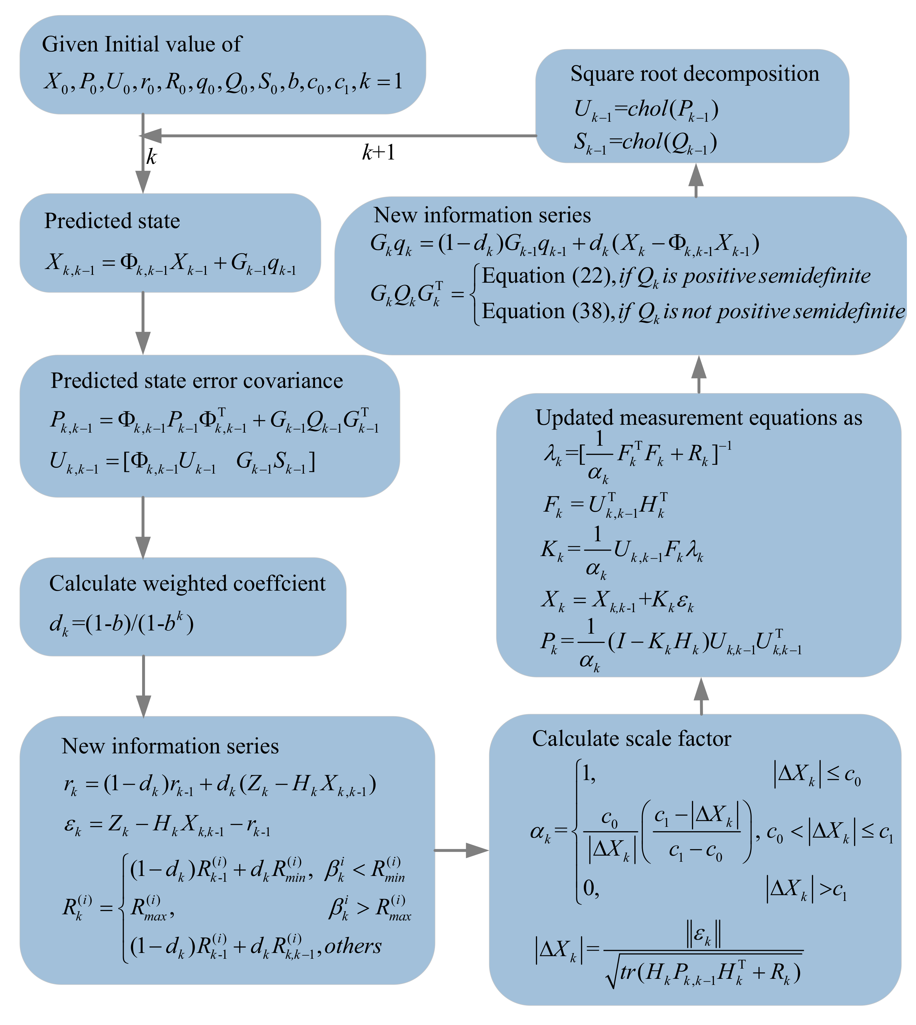 Sensors 22 02924 g002 550