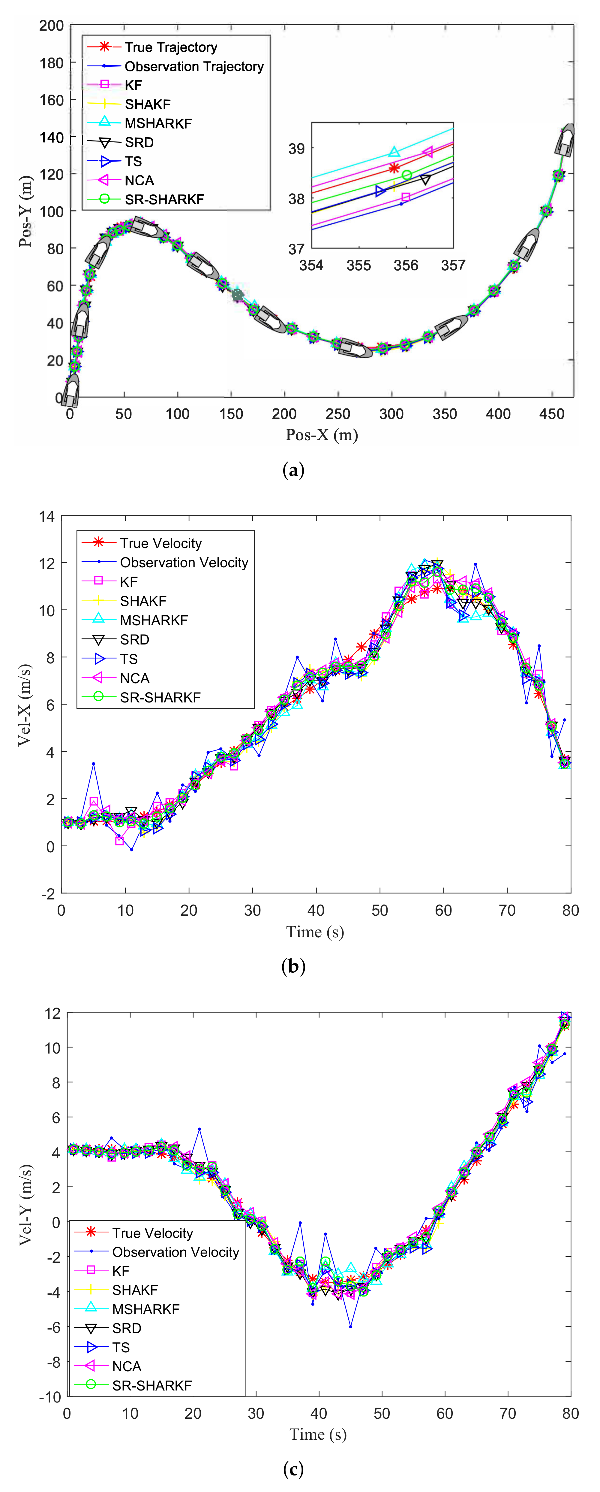 Sensors 22 02924 g003 550