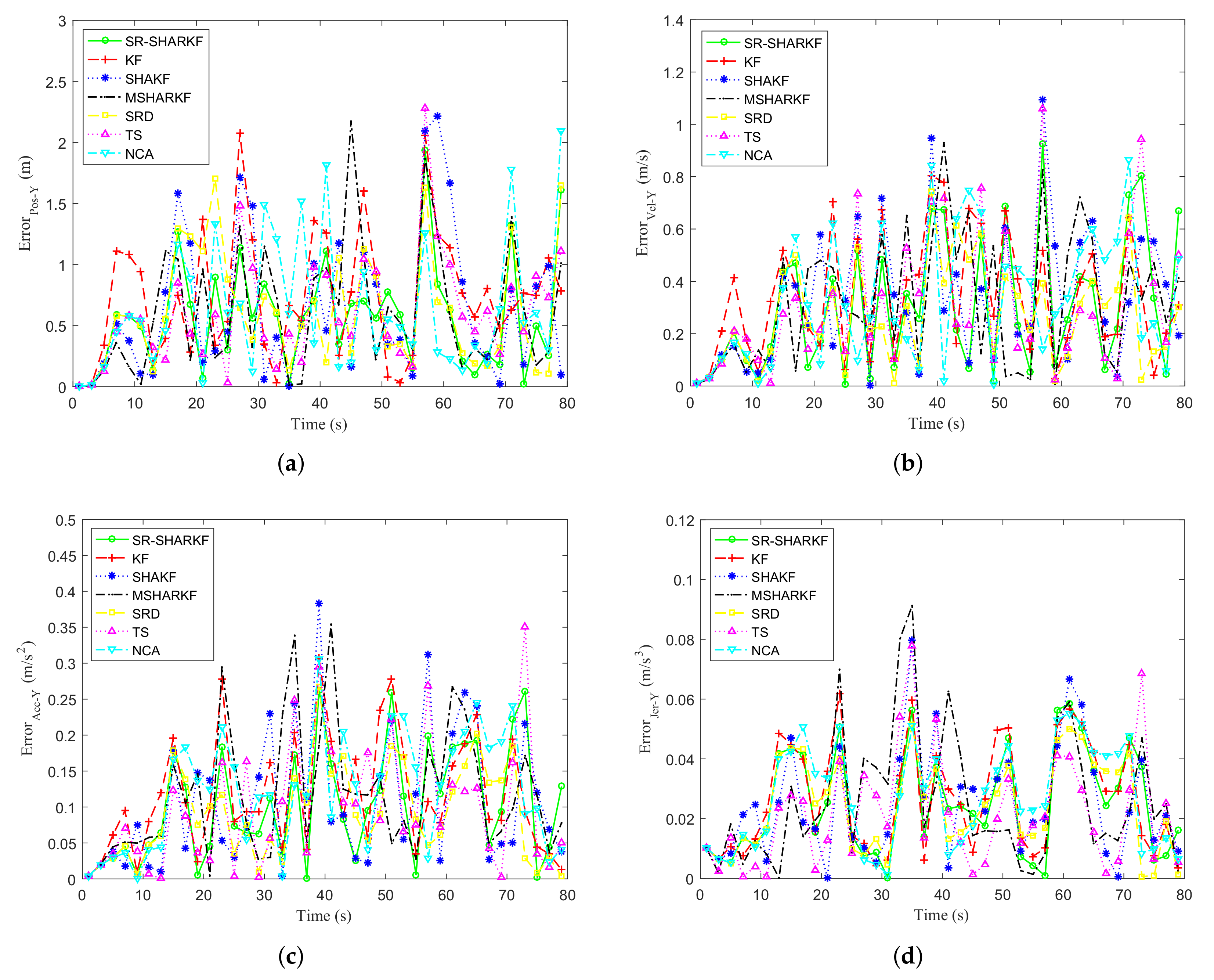 Sensors 22 02924 g004 550