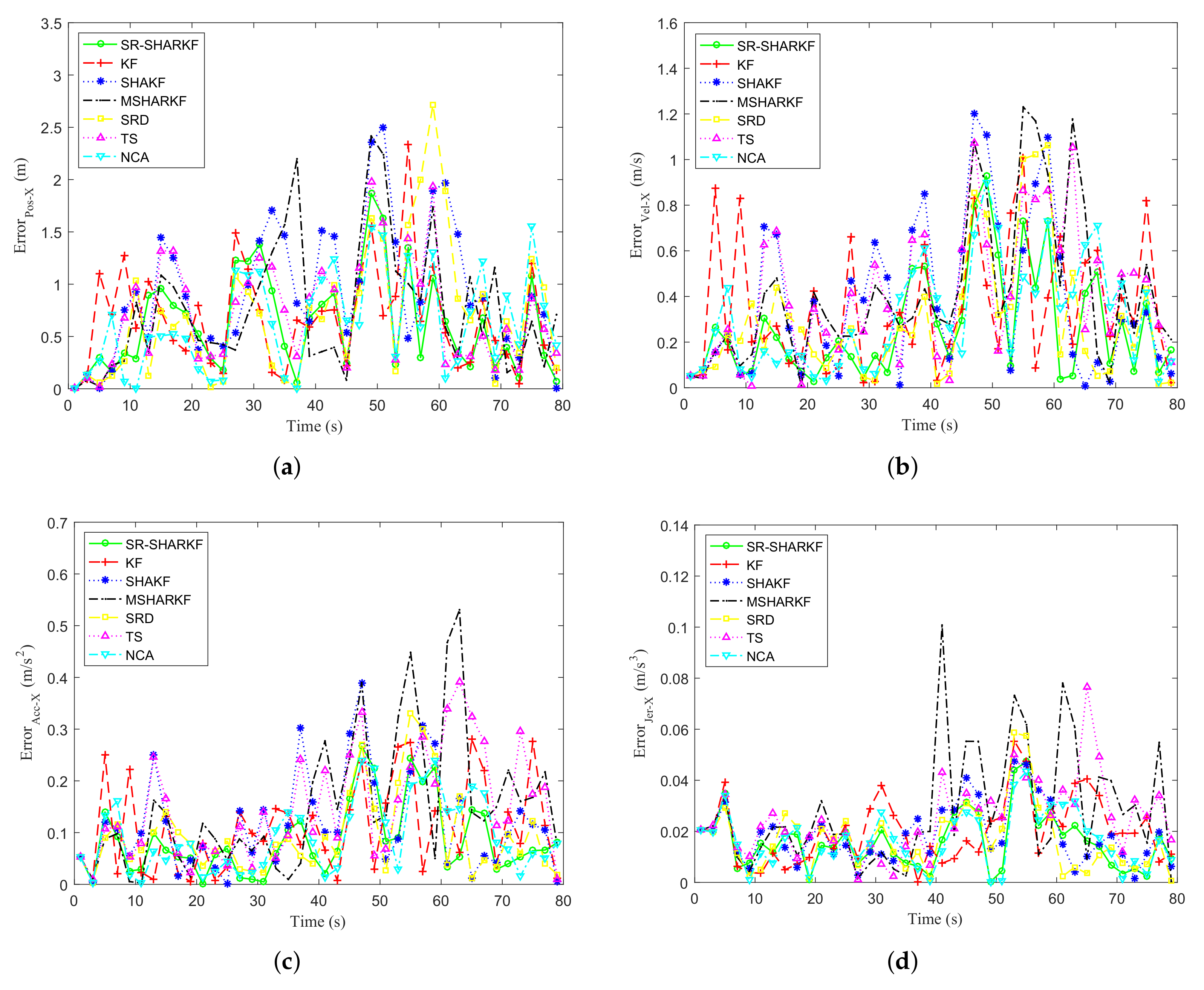 Sensors 22 02924 g005 550