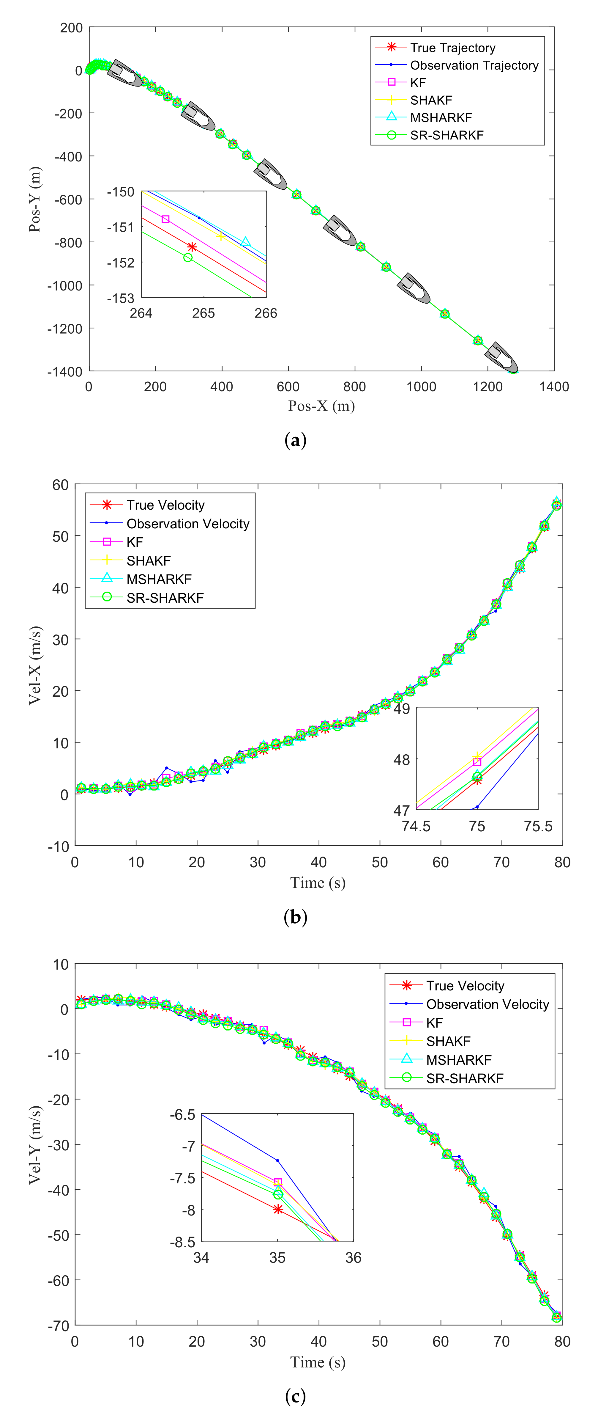 Sensors 22 02924 g006 550