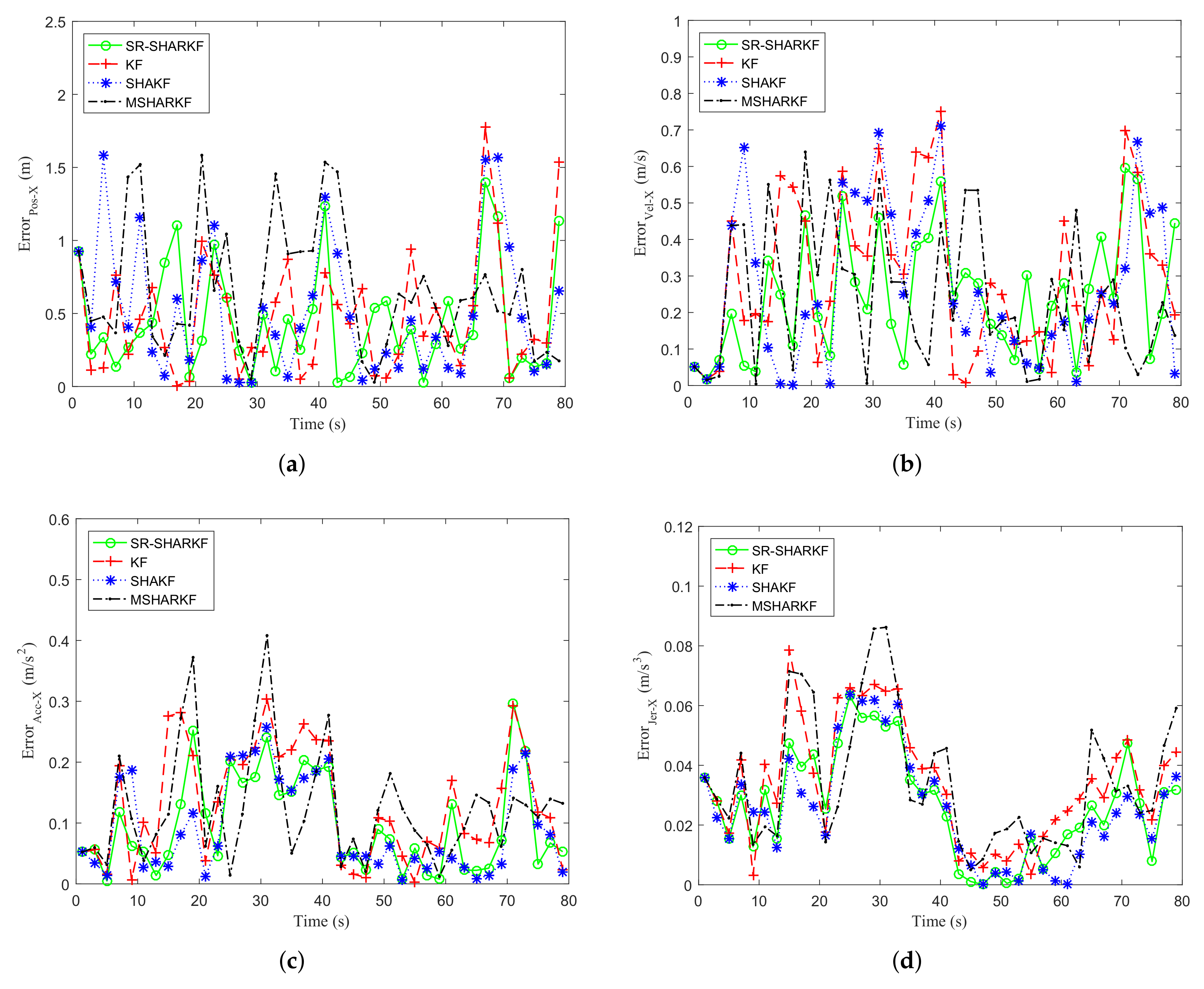 Sensors 22 02924 g007 550