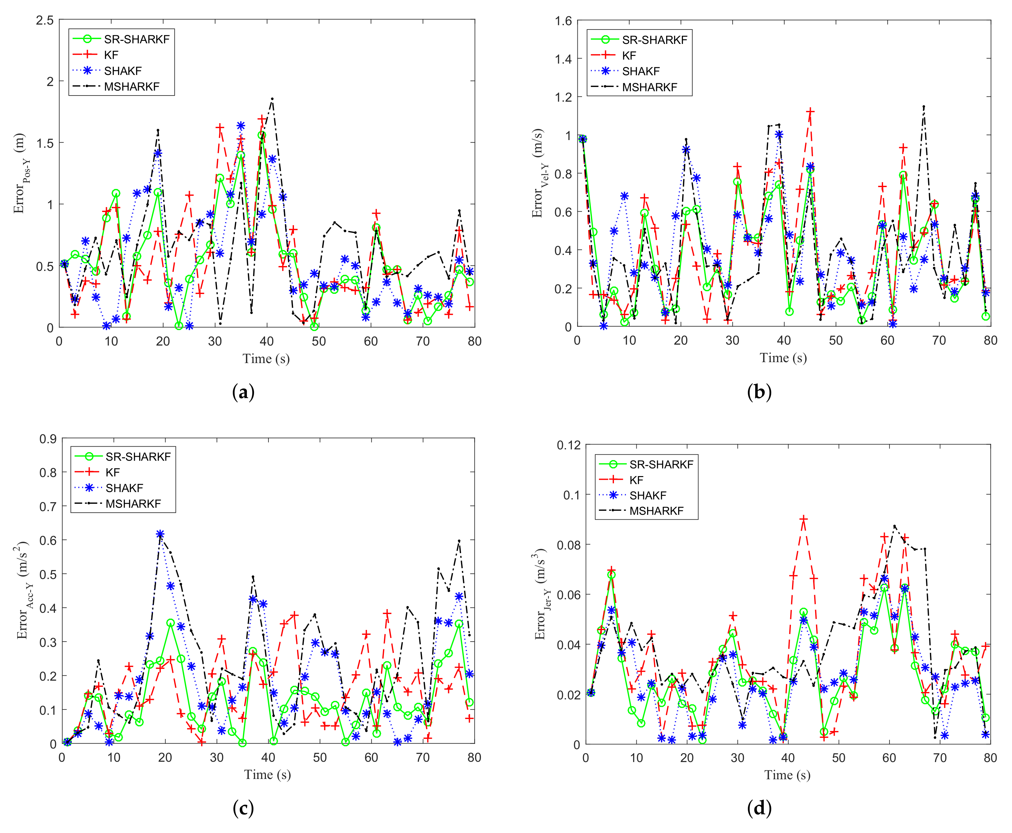 Sensors 22 02924 g008 550