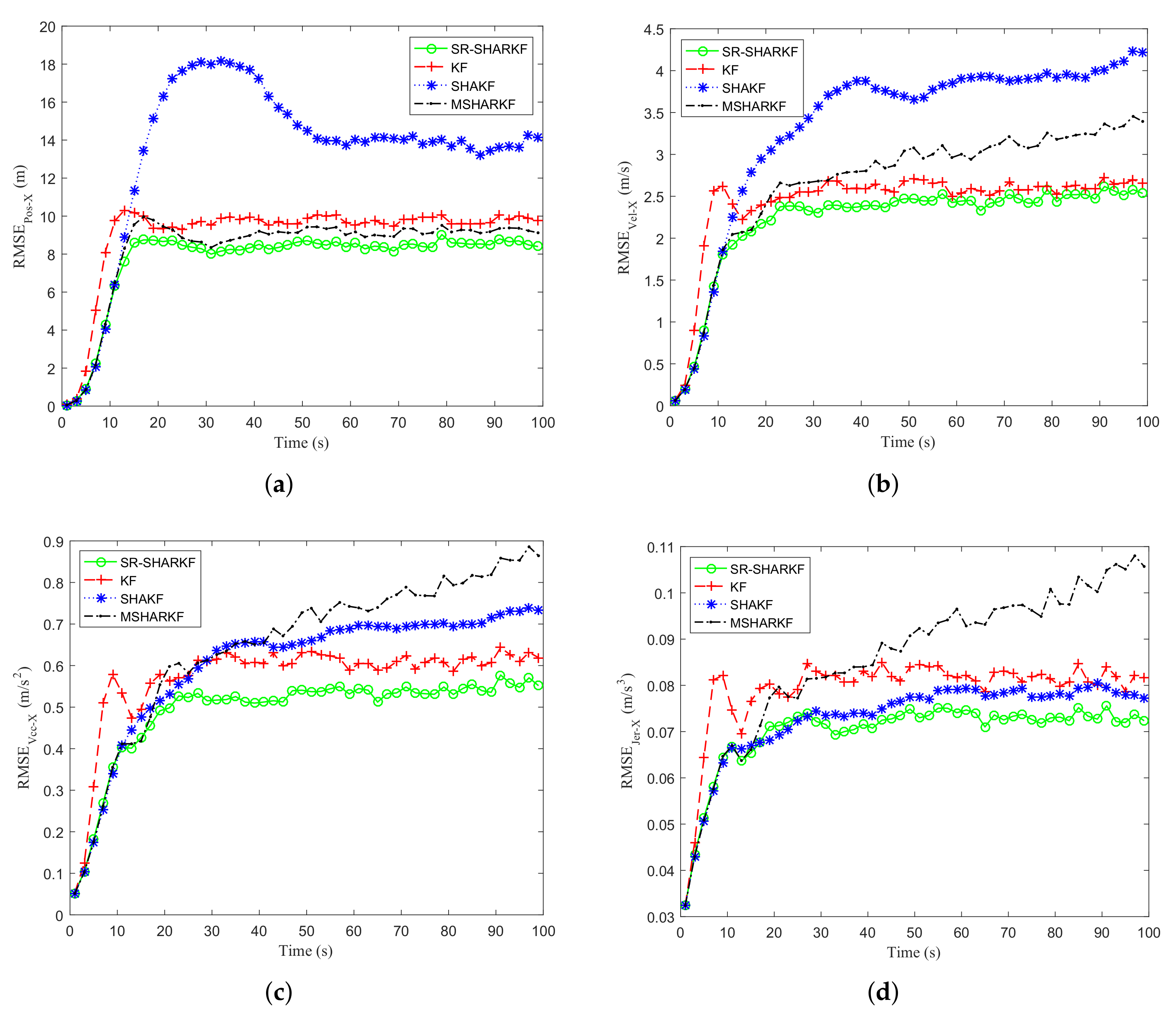 Sensors 22 02924 g009 550