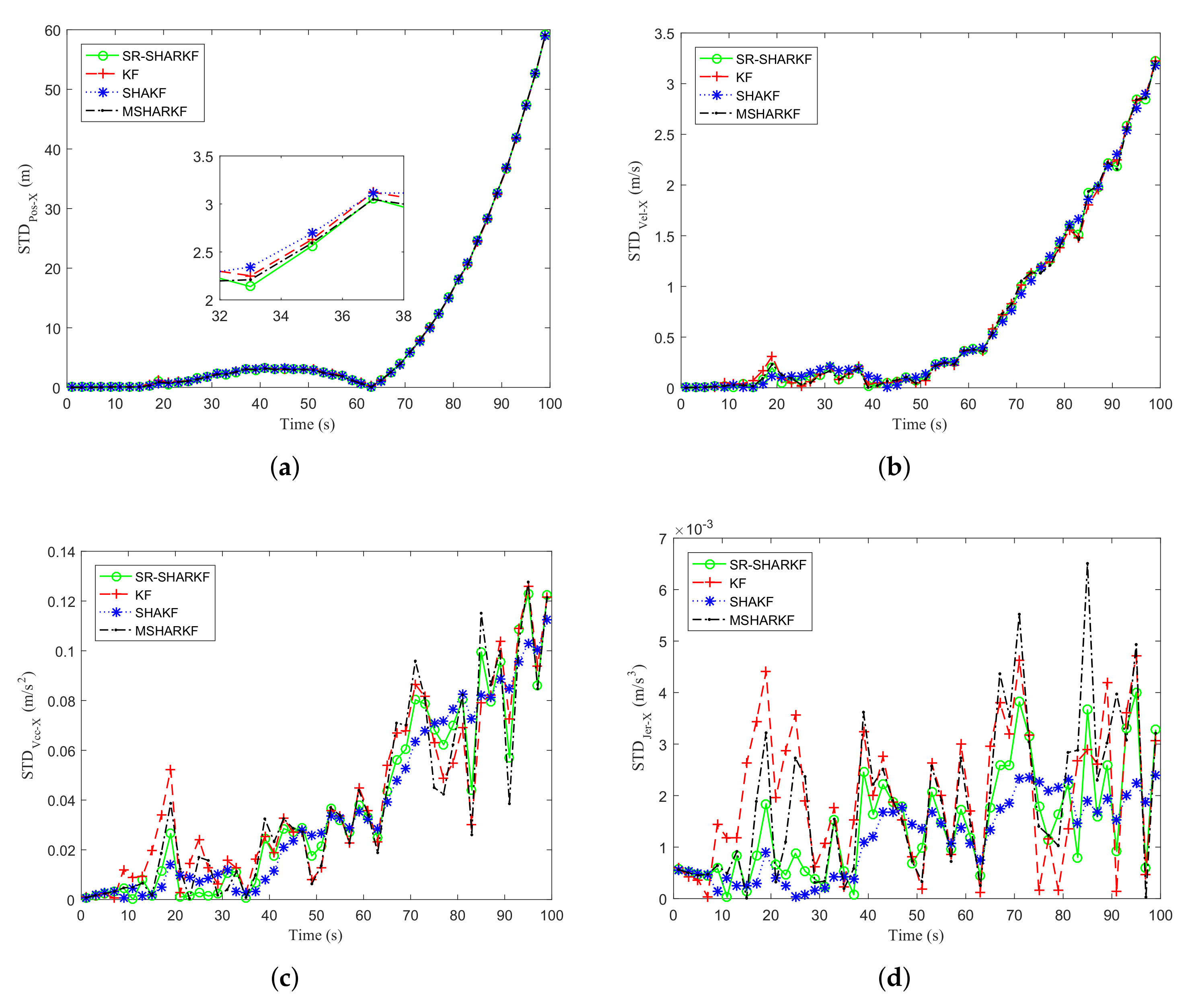 Sensors 22 02924 g010 550