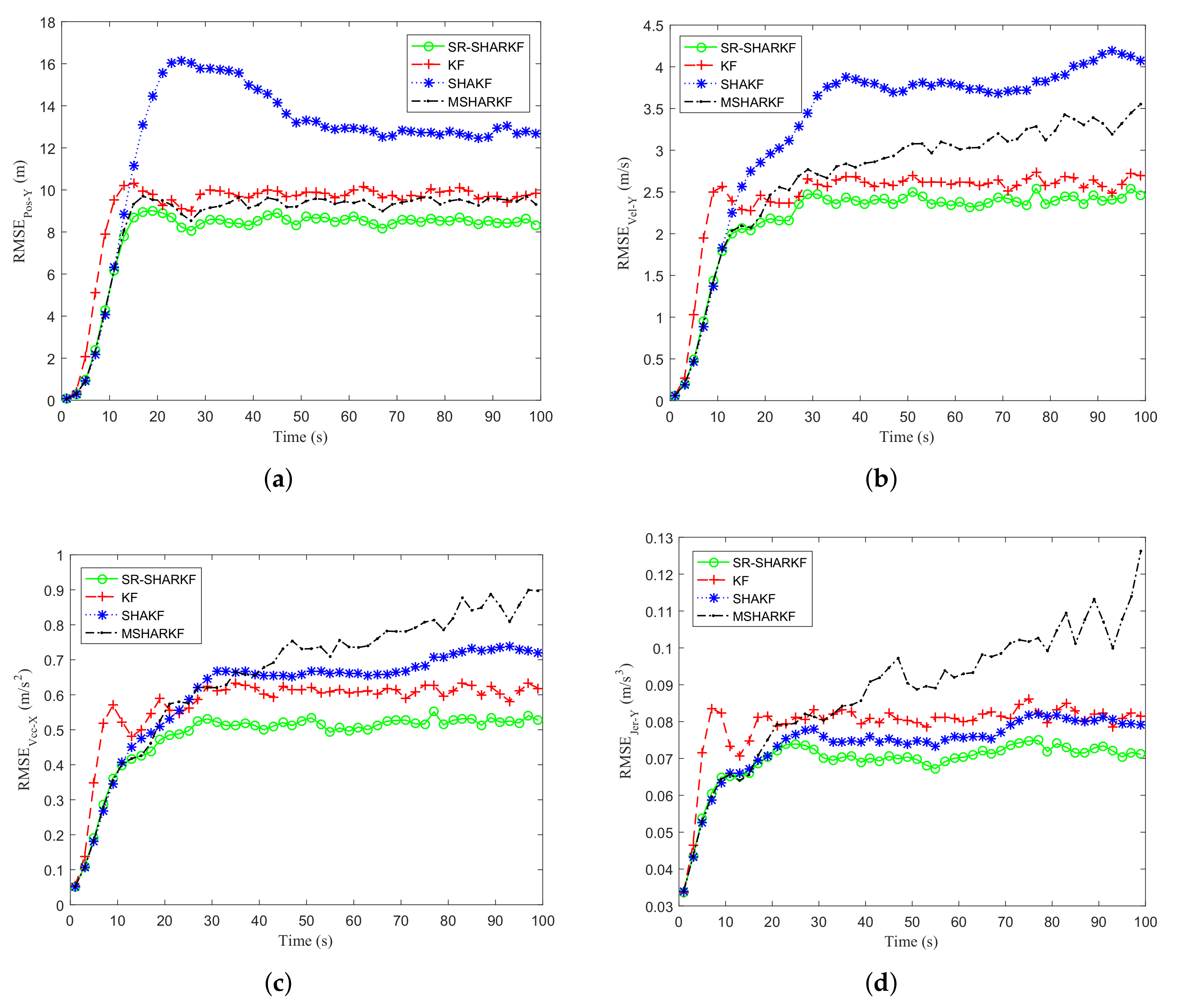 Sensors 22 02924 g011 550