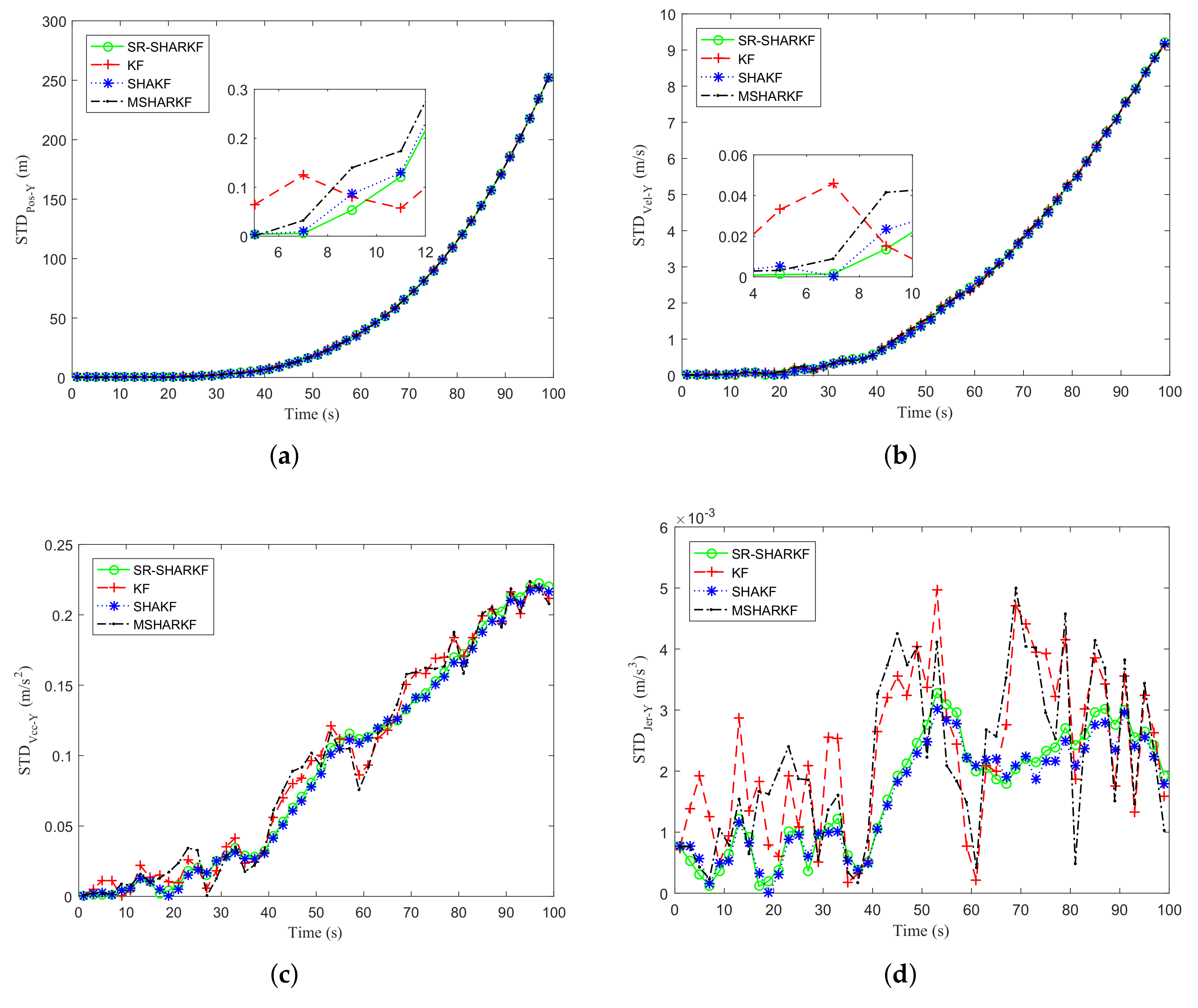 Sensors 22 02924 g012 550