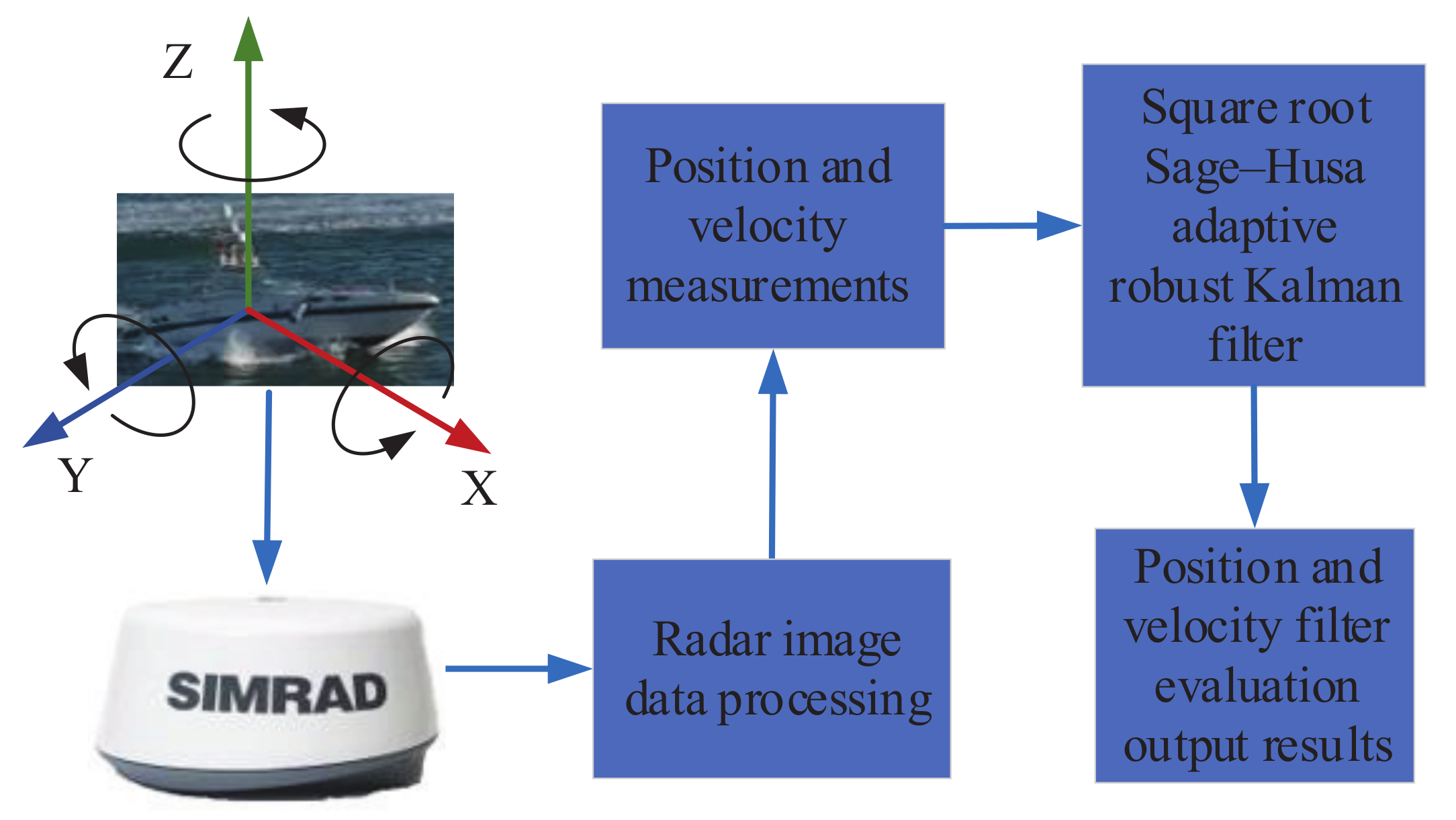 Sensors 22 02924 g013 550