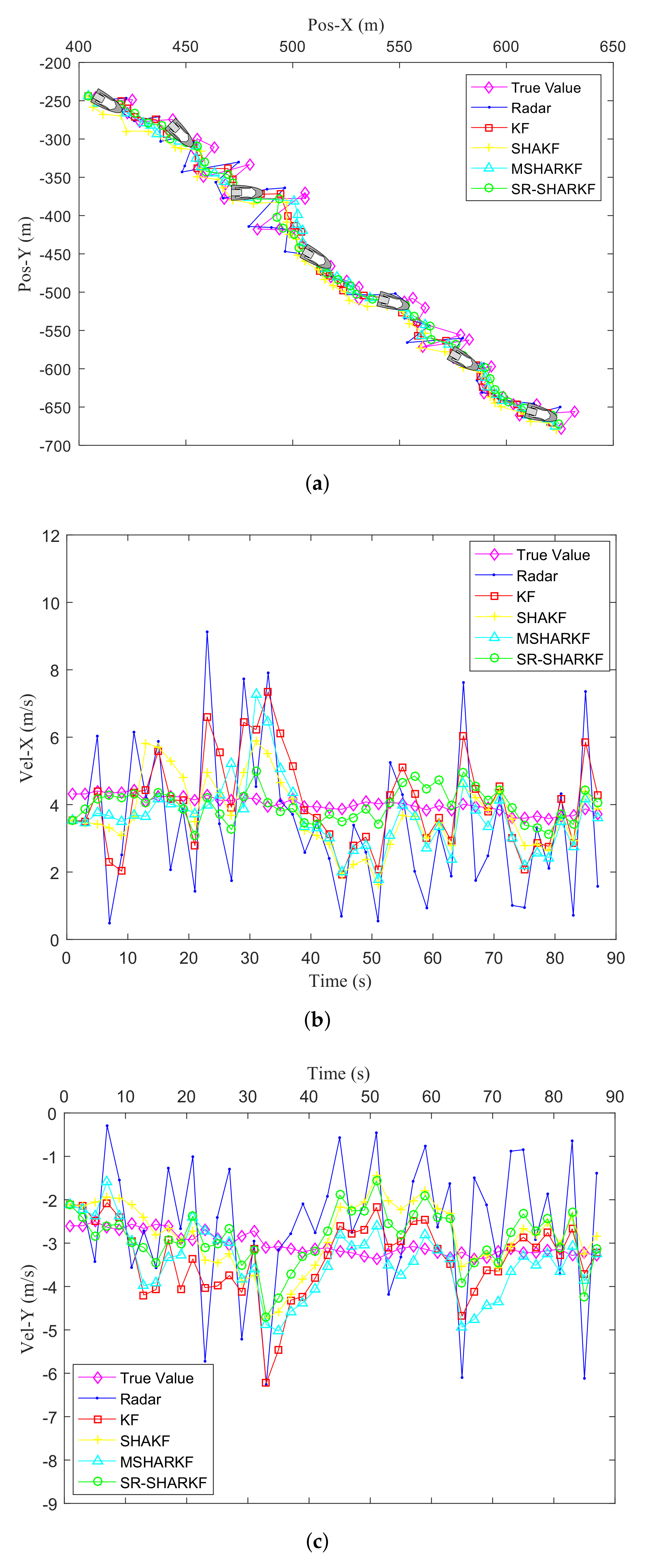 Sensors 22 02924 g014 550
