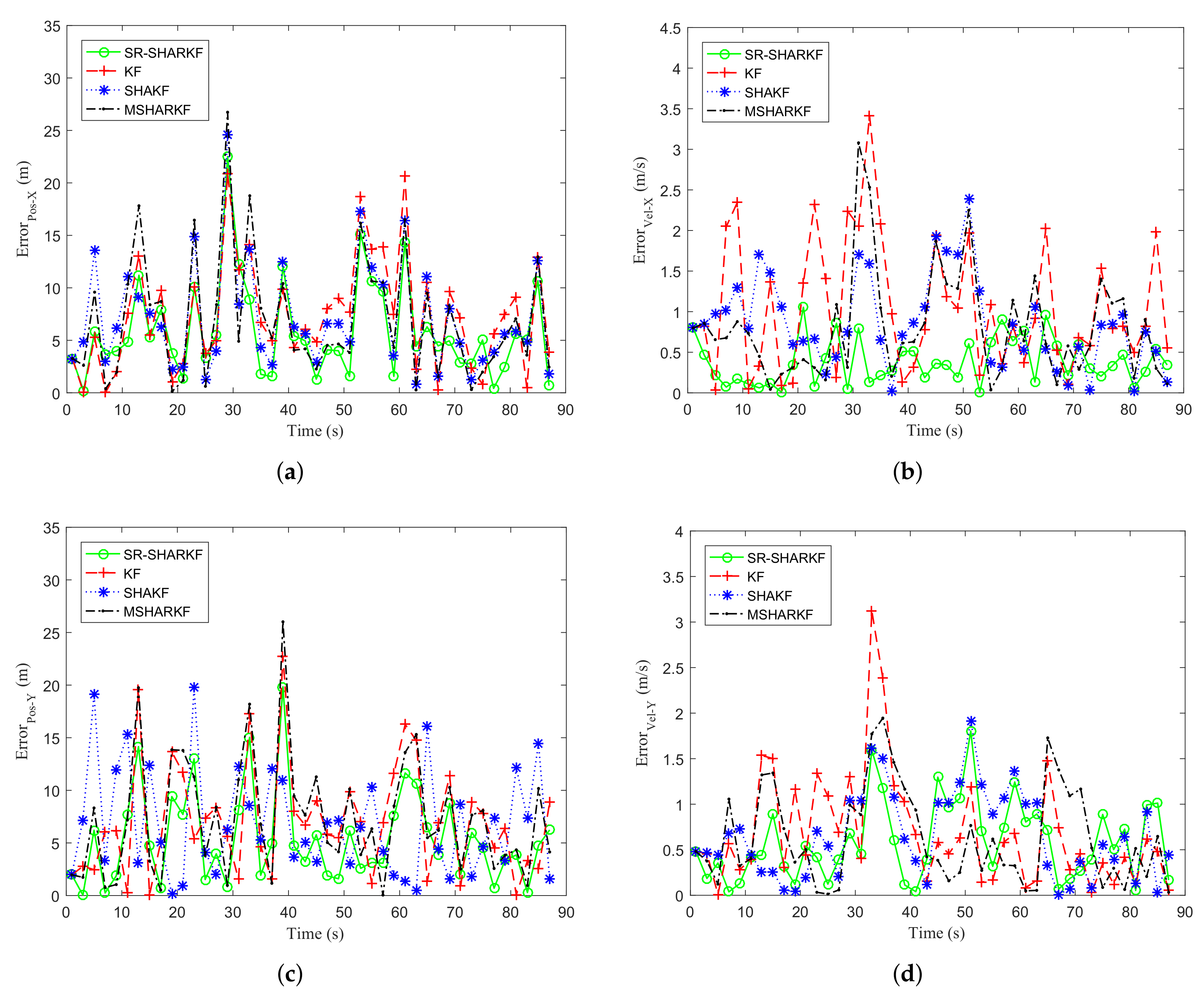 Sensors 22 02924 g015 550