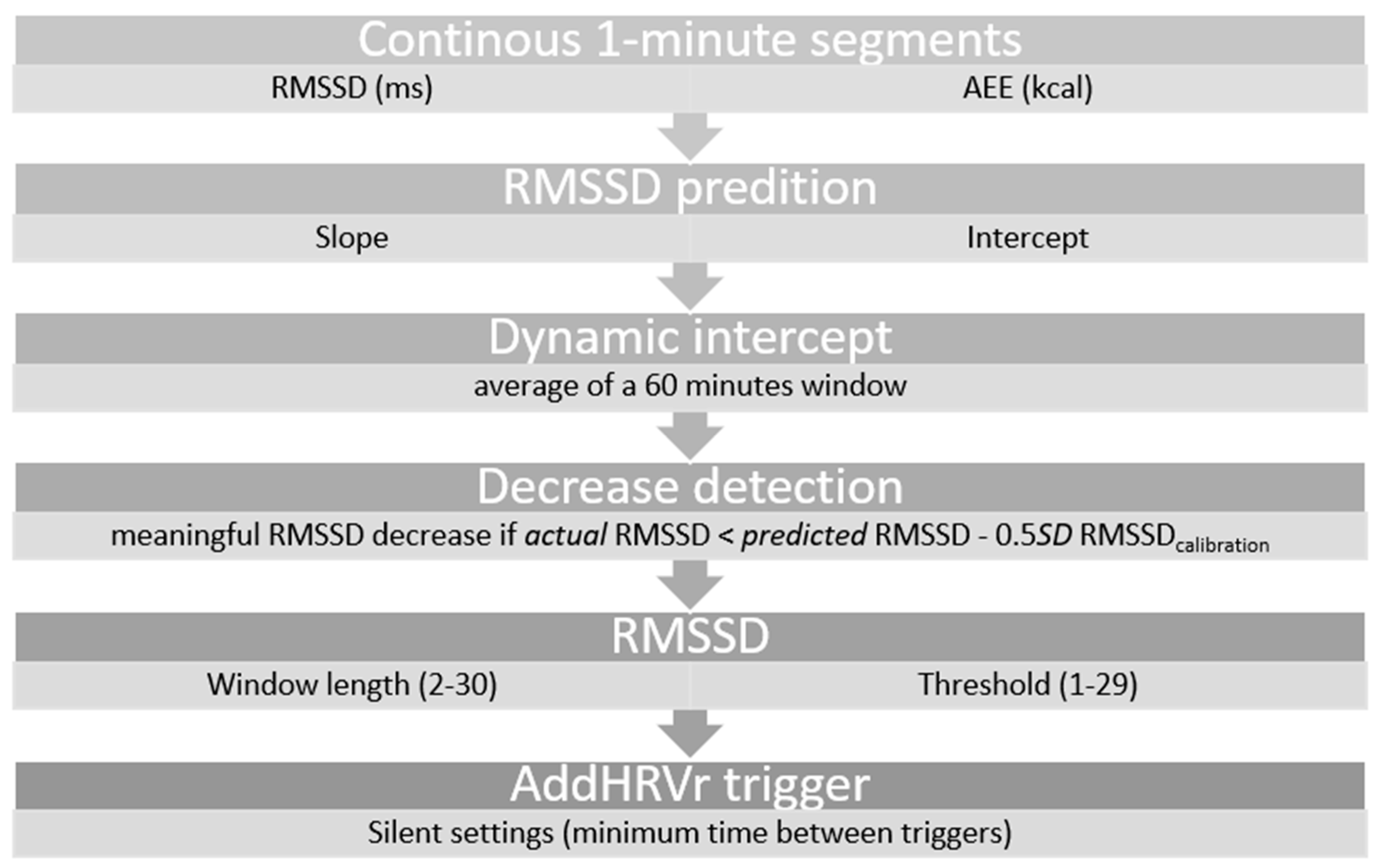 Sensors 22 02925 g001 Sensors 22 02925 g001