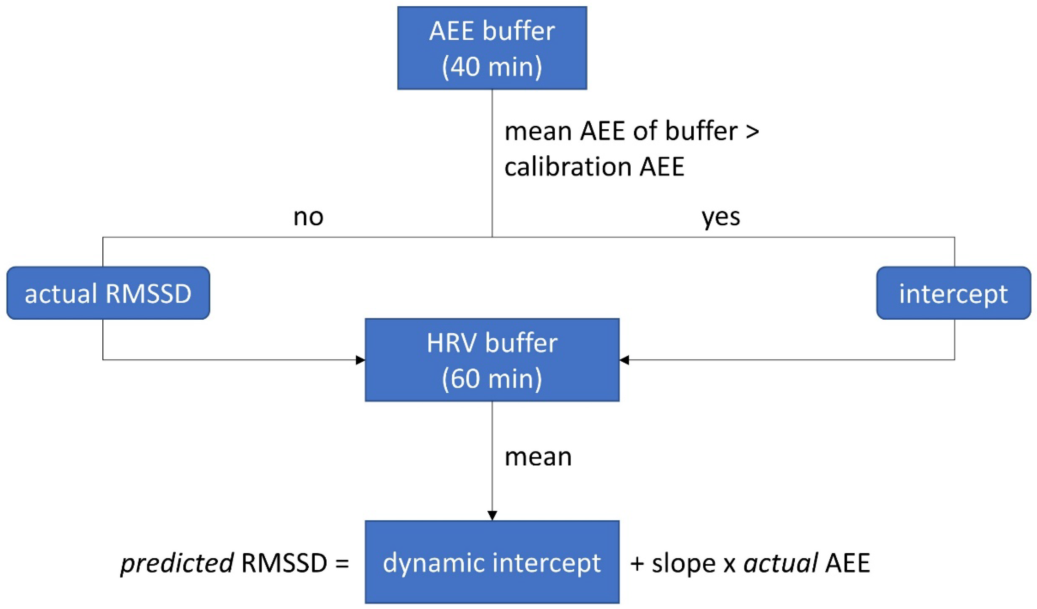 Sensors 22 02925 g002 Sensors 22 02925 g002