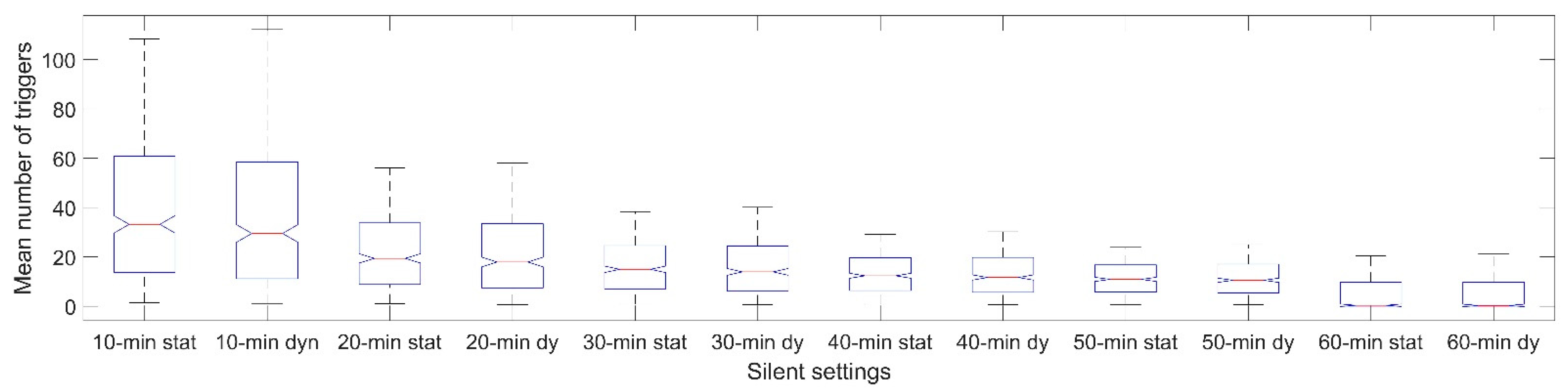 Sensors 22 02925 g004 Sensors 22 02925 g004