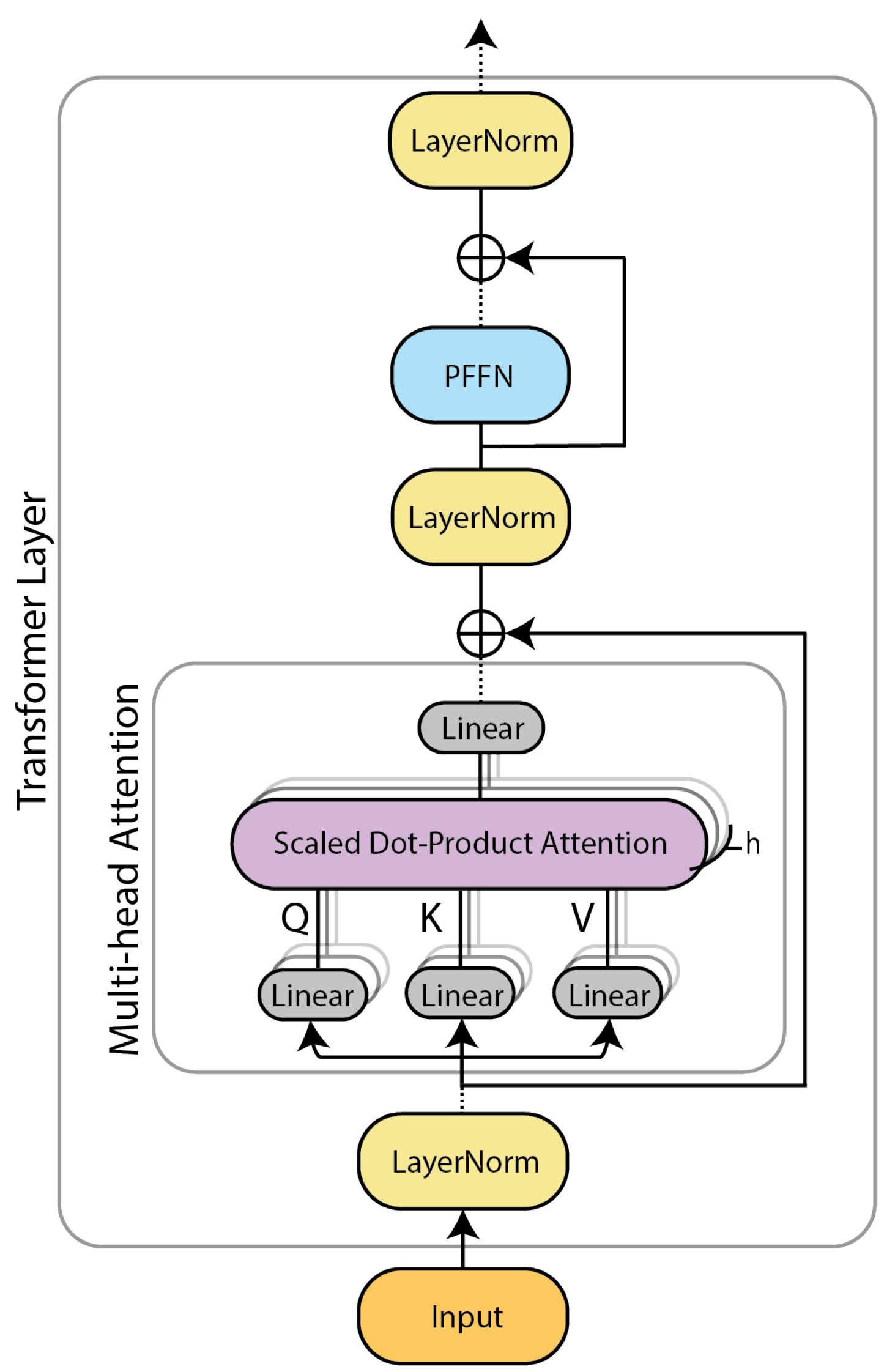 Sensors 22 02926 g001 550