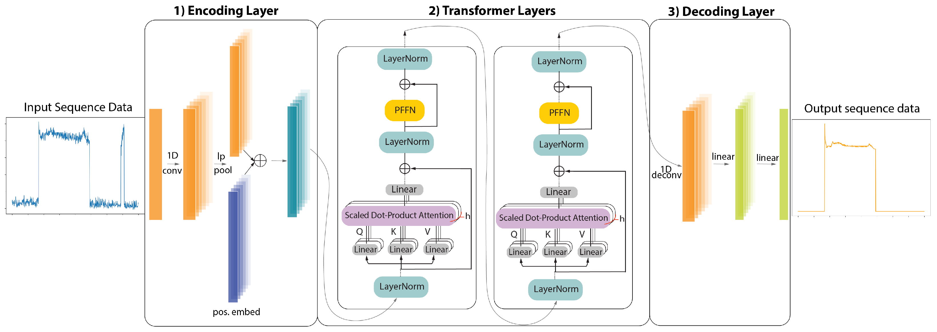 Sensors 22 02926 g002 550