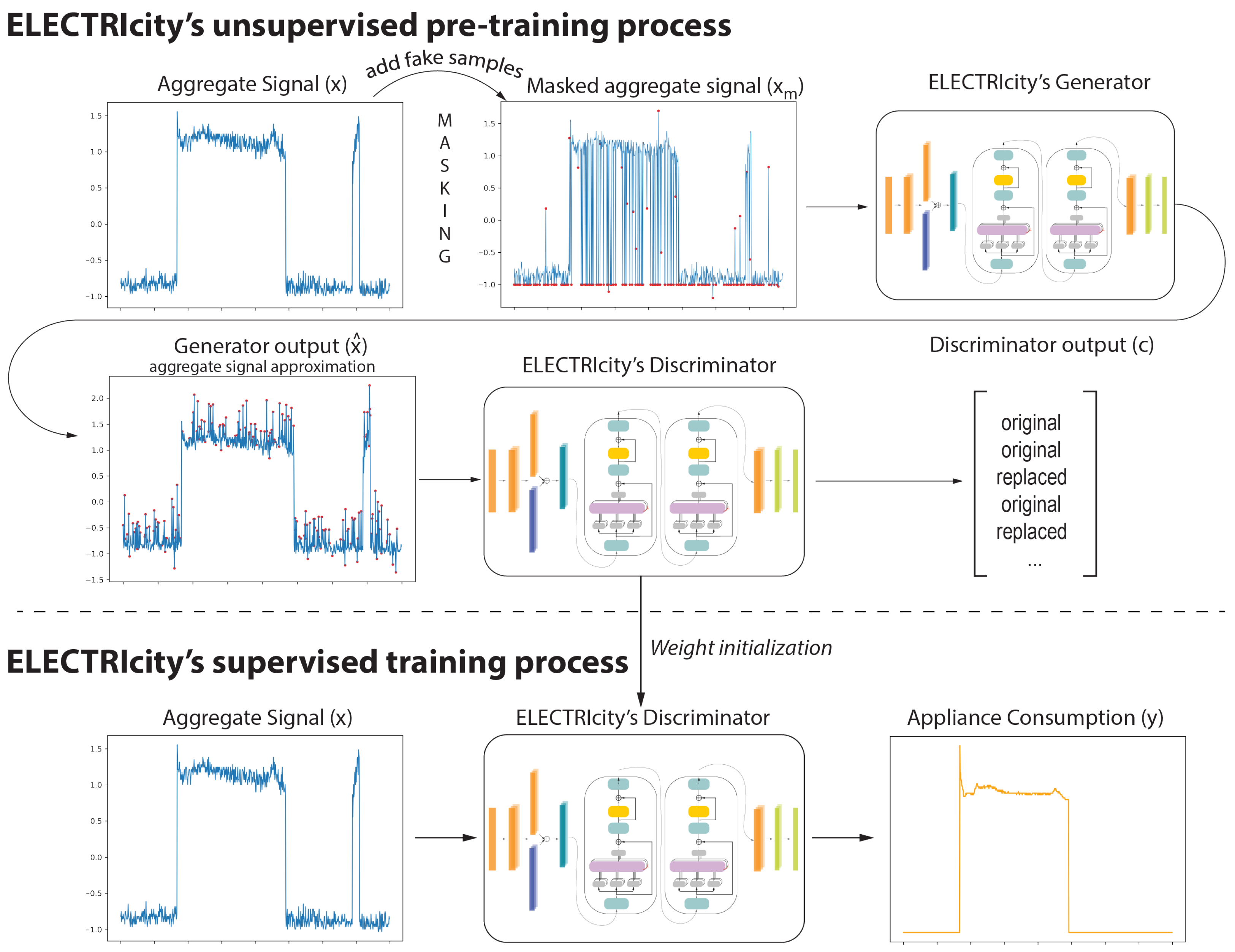 Sensors 22 02926 g003 550