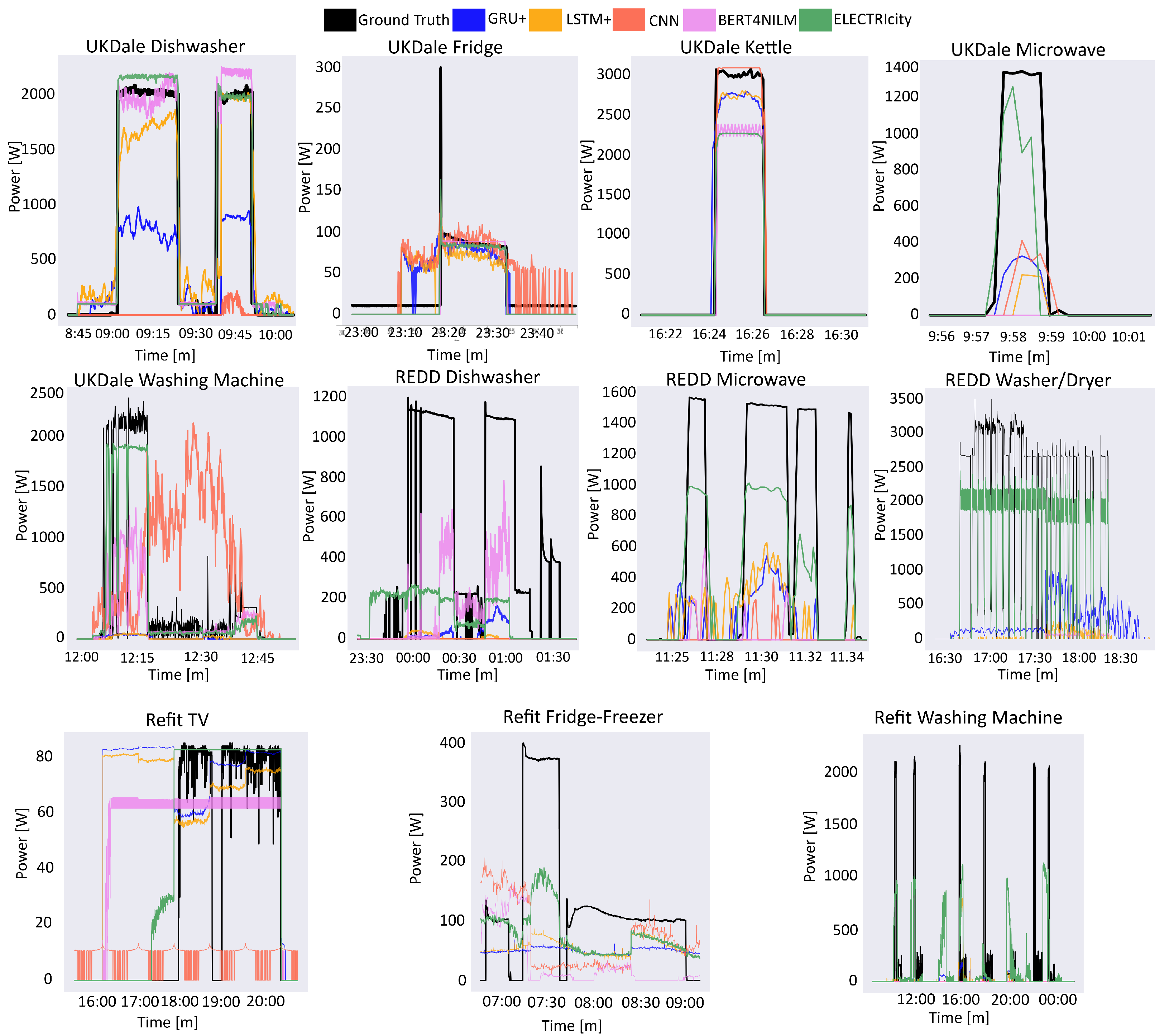 Sensors 22 02926 g004 550