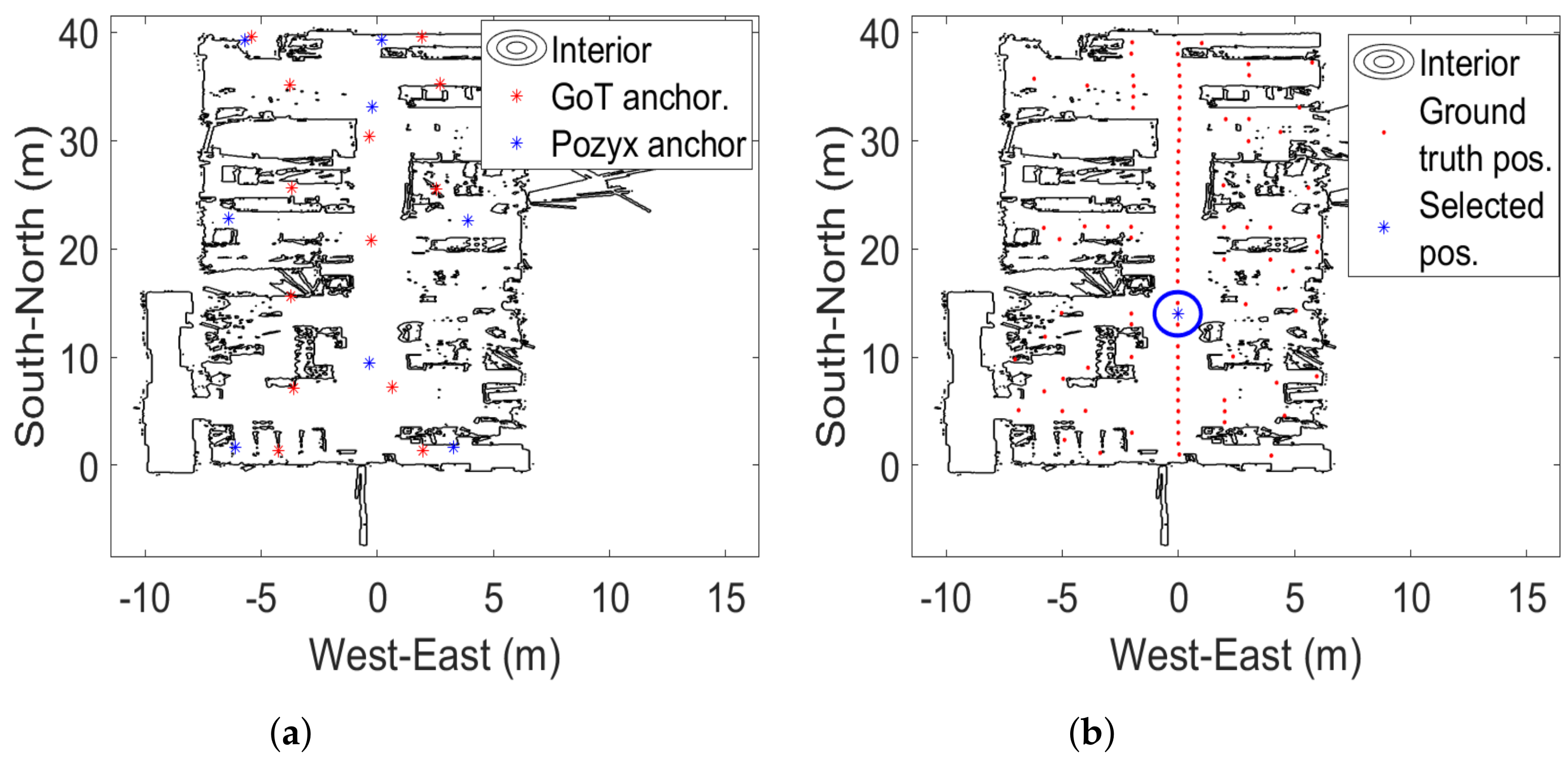 Sensors 22 02927 g002 550