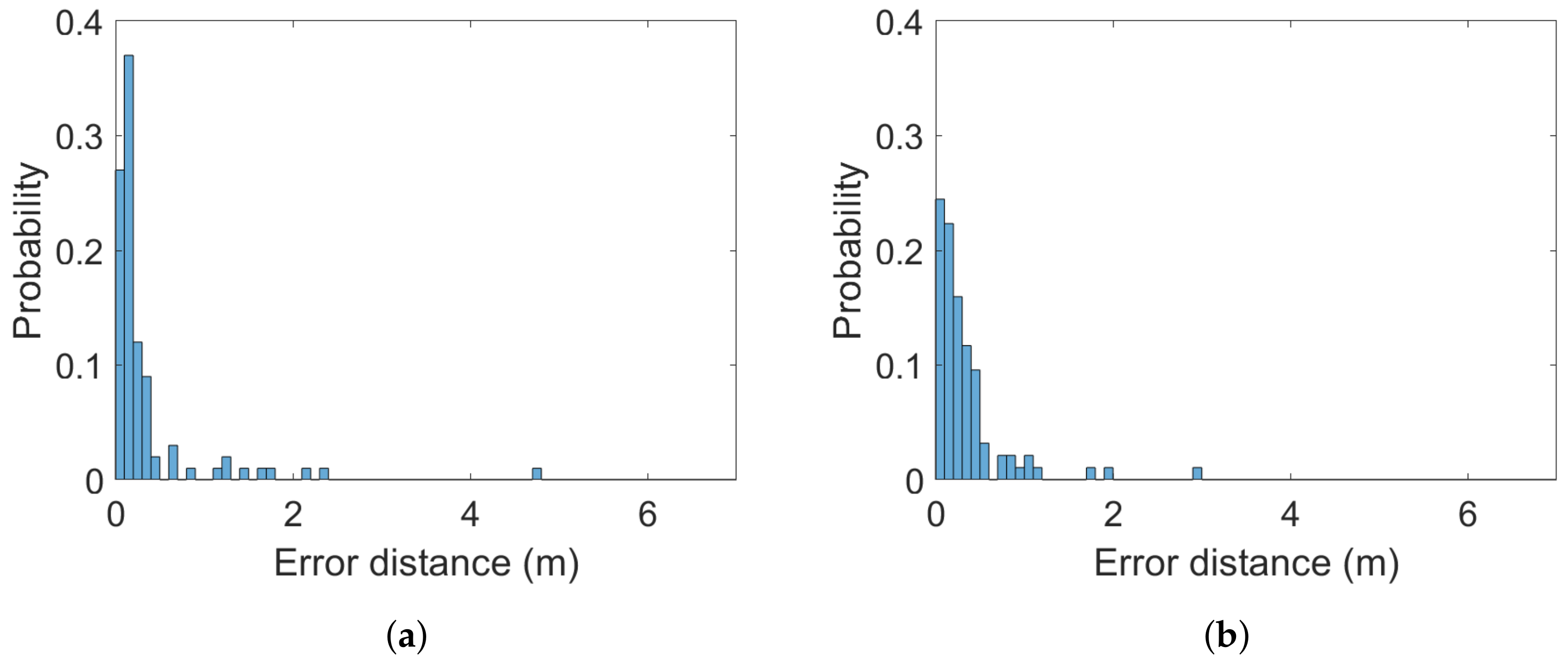 Sensors 22 02927 g005 550