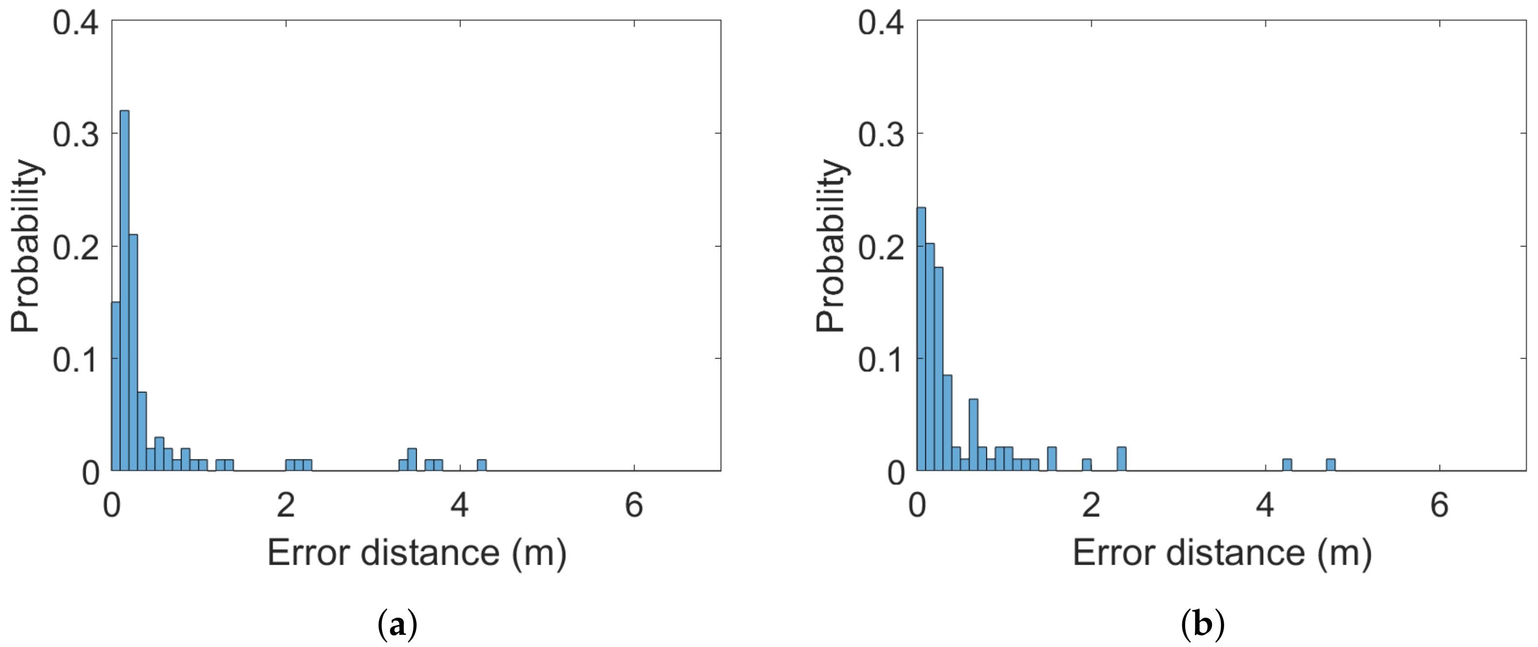 Sensors 22 02927 g006 550