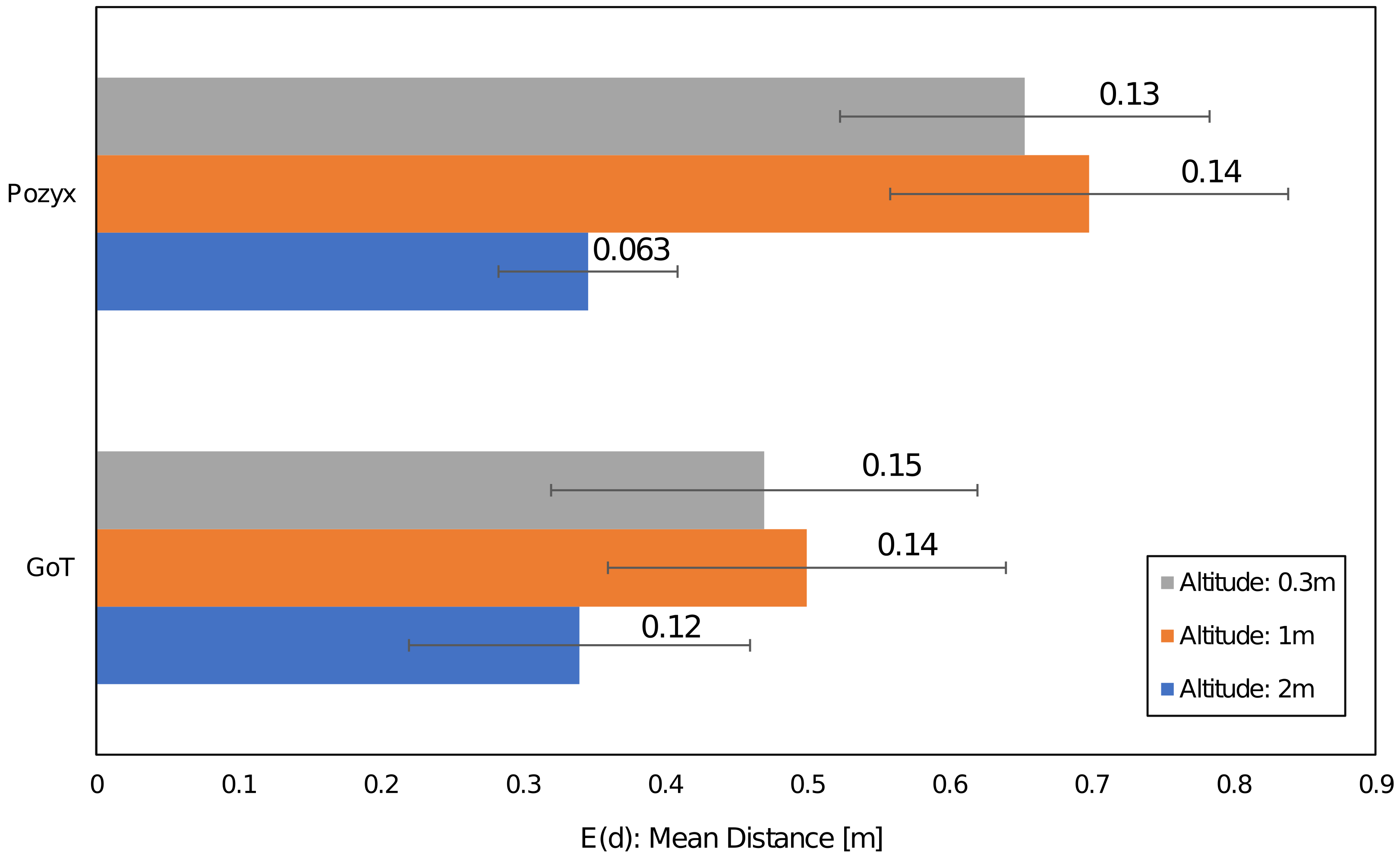 Sensors 22 02927 g008 550