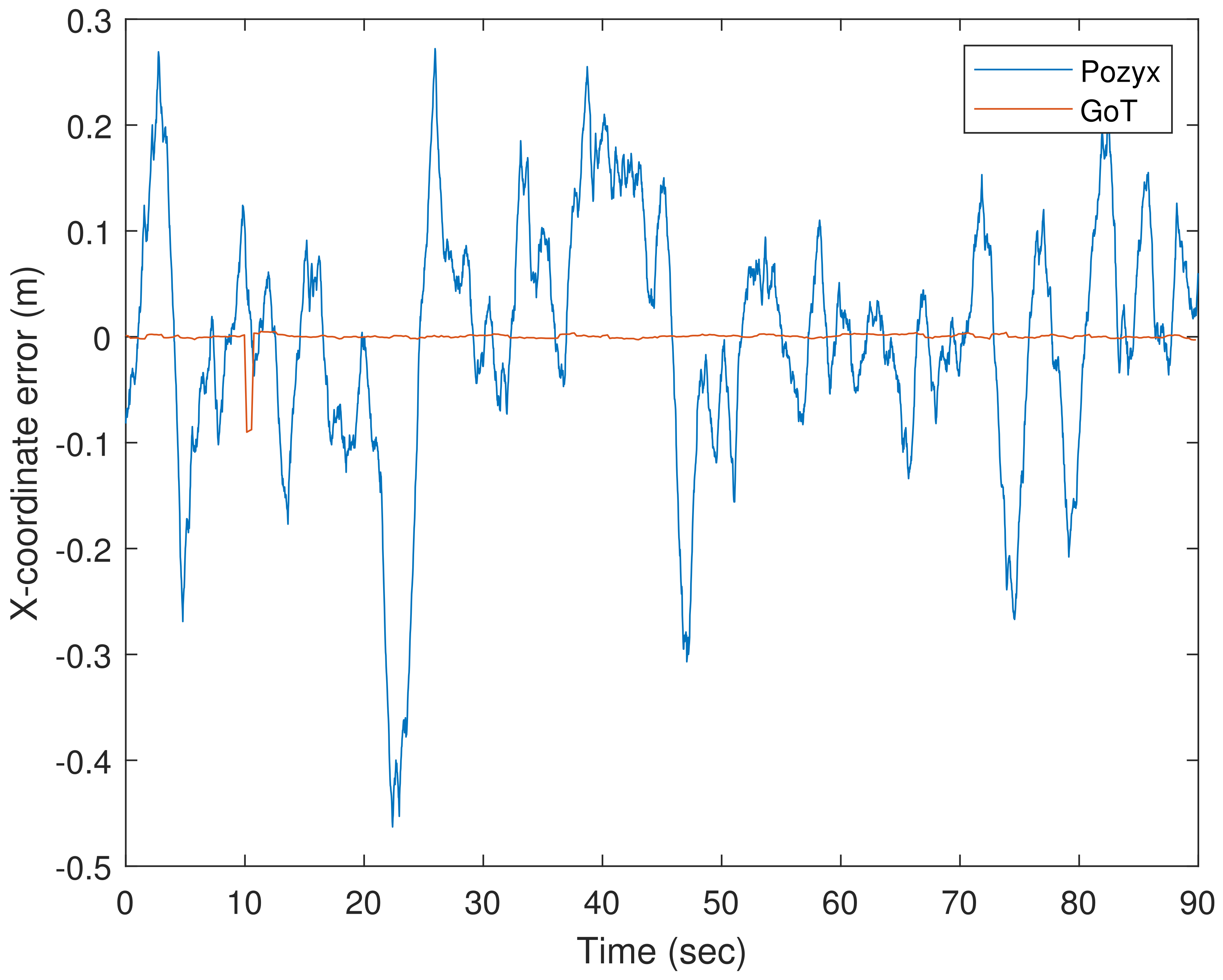Sensors 22 02927 g009 550