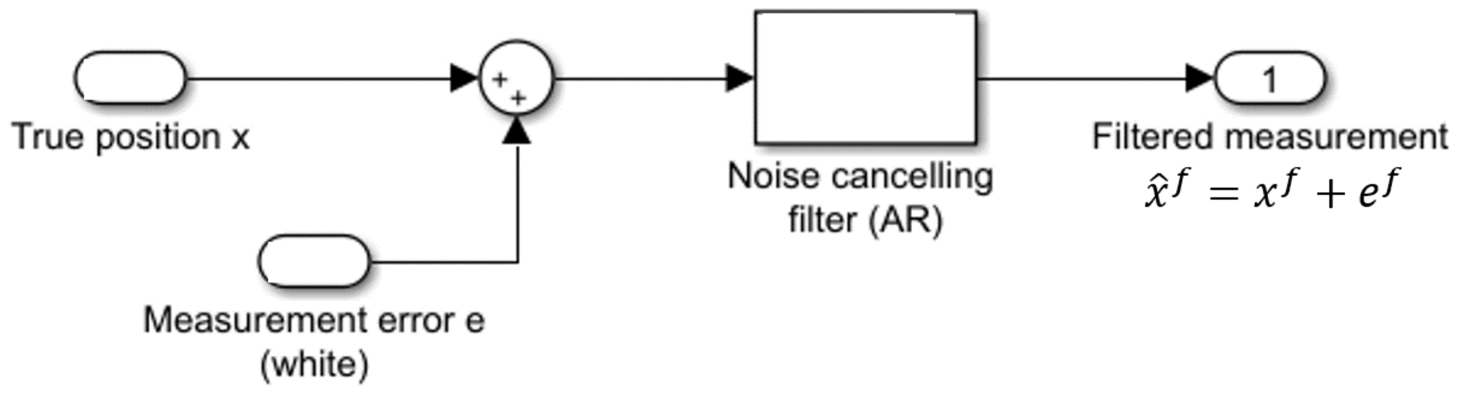 Sensors 22 02927 g010 550