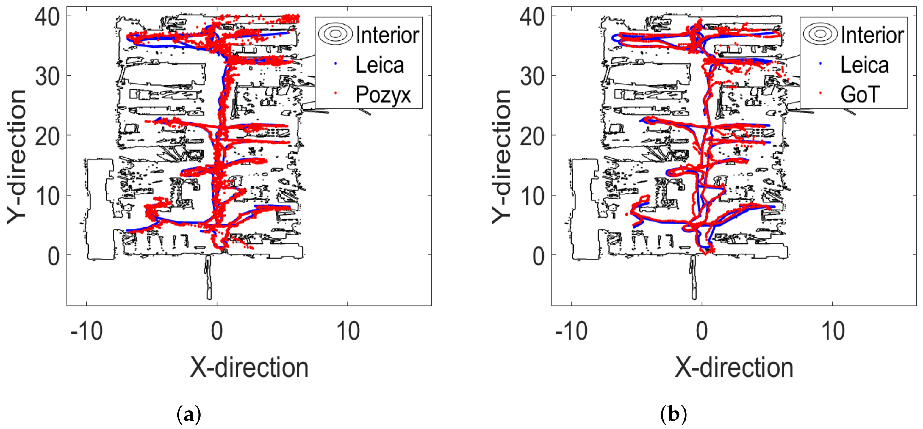 Sensors 22 02927 g013 550