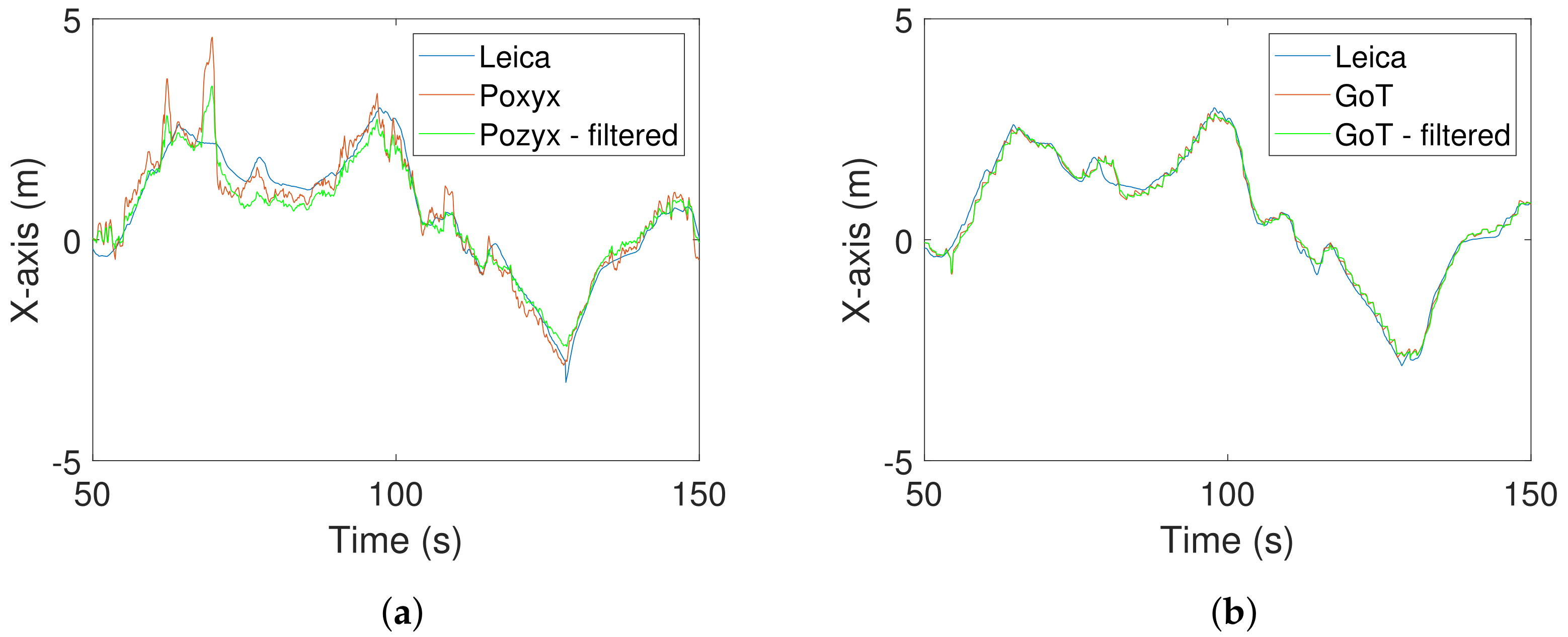 Sensors 22 02927 g015 550