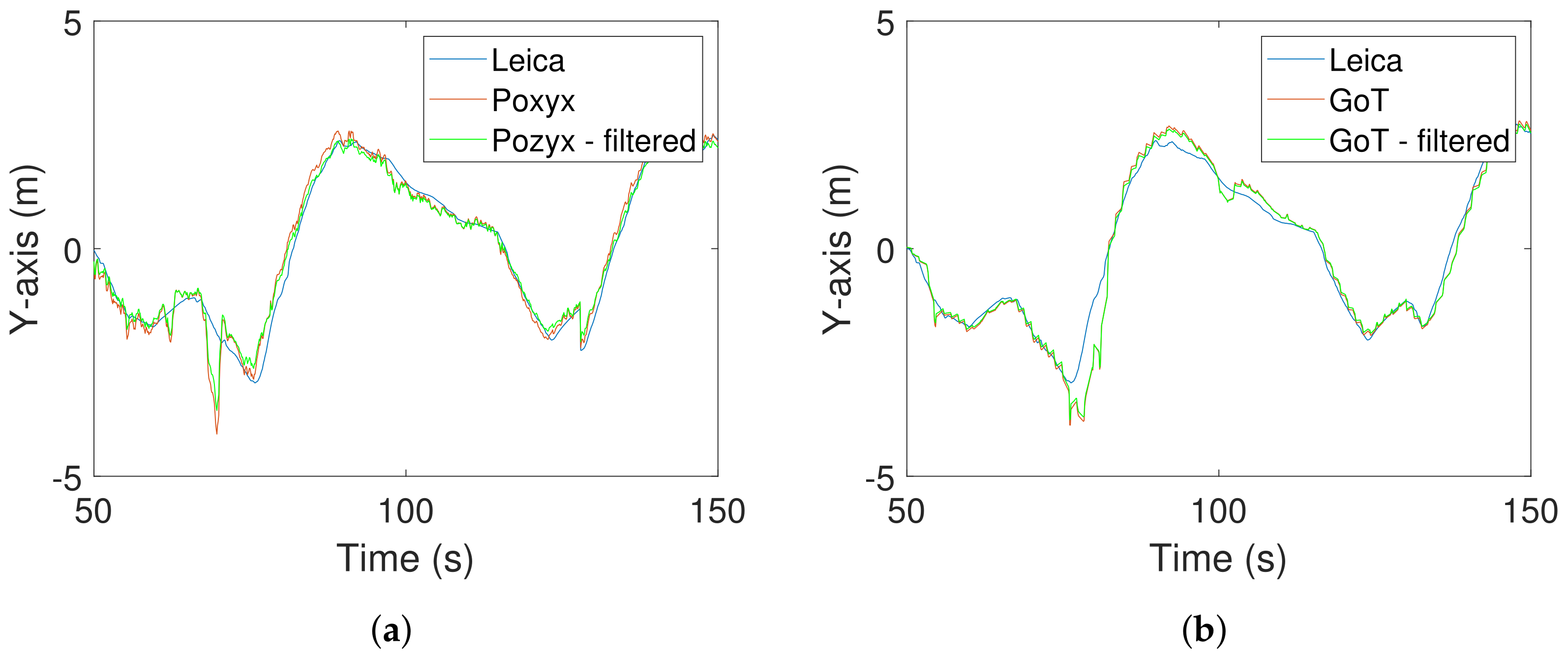 Sensors 22 02927 g016 550