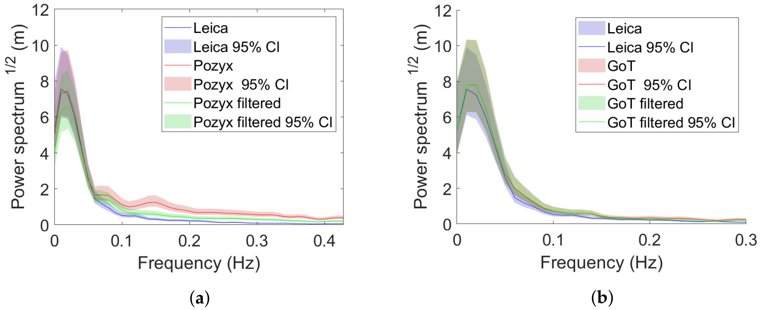 Sensors 22 02927 g017 550