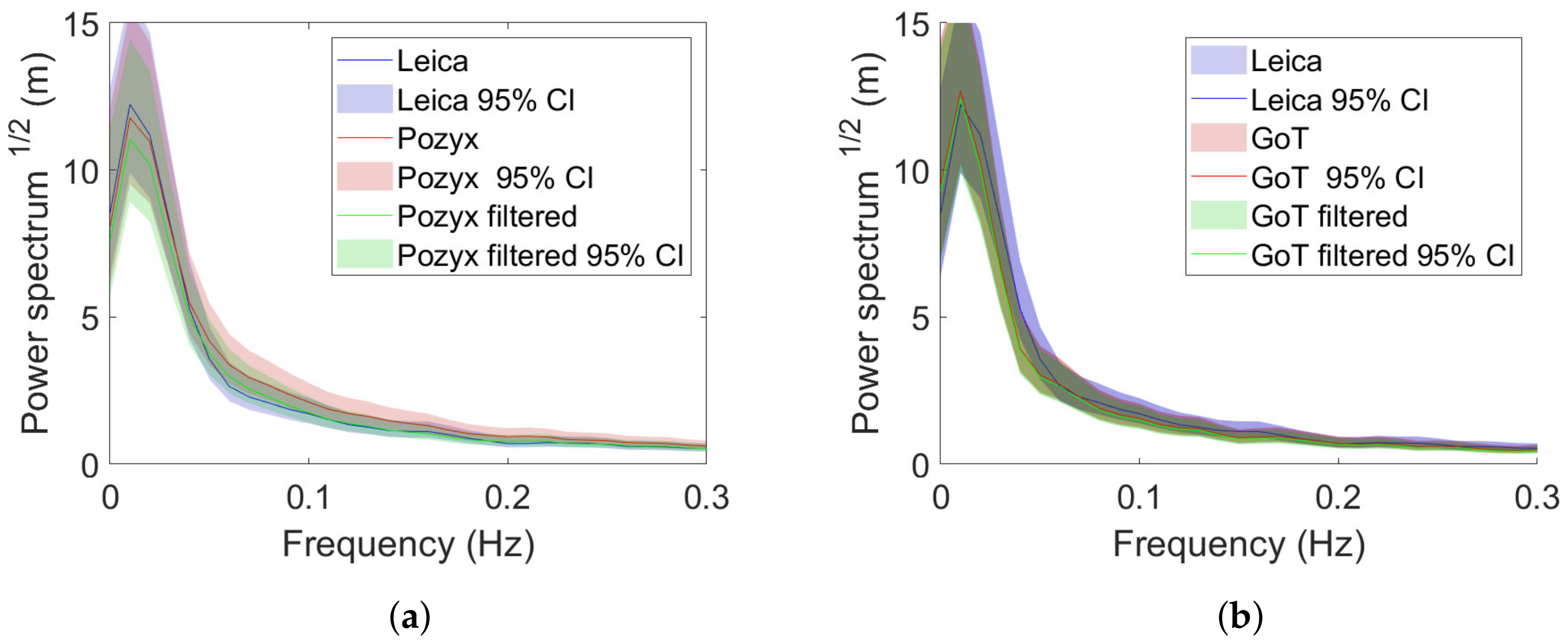 Sensors 22 02927 g018 550