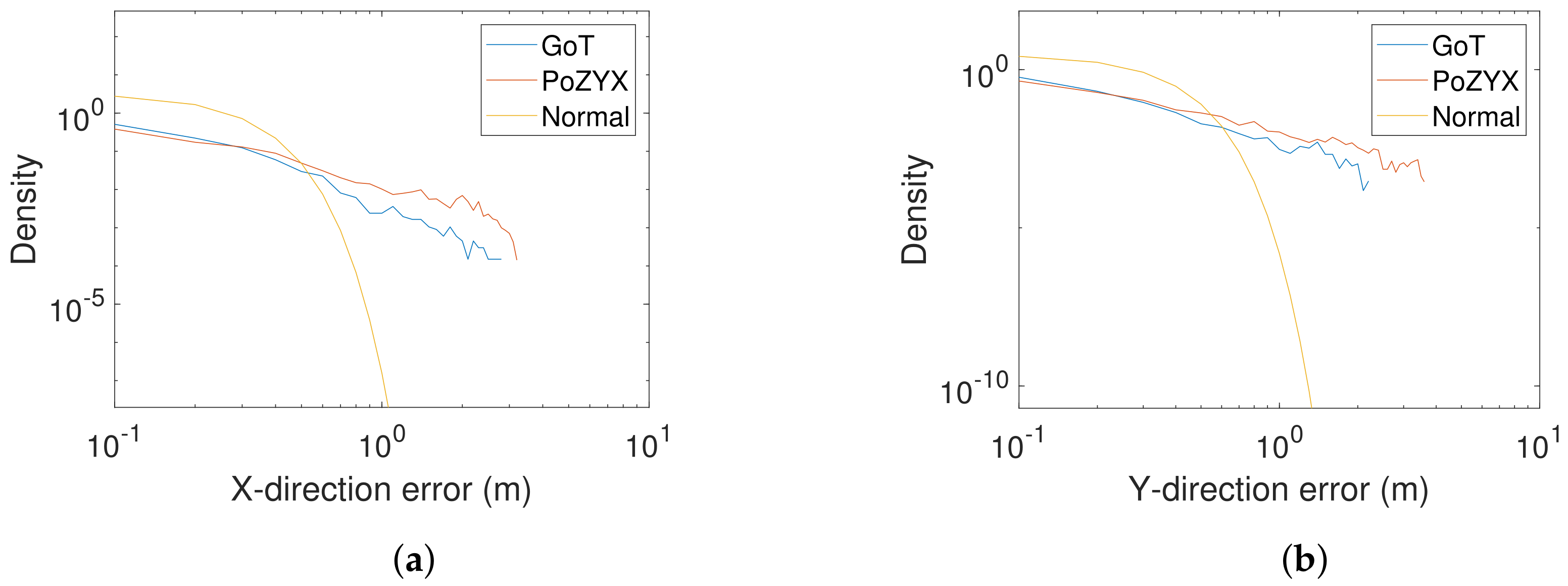 Sensors 22 02927 g019 550