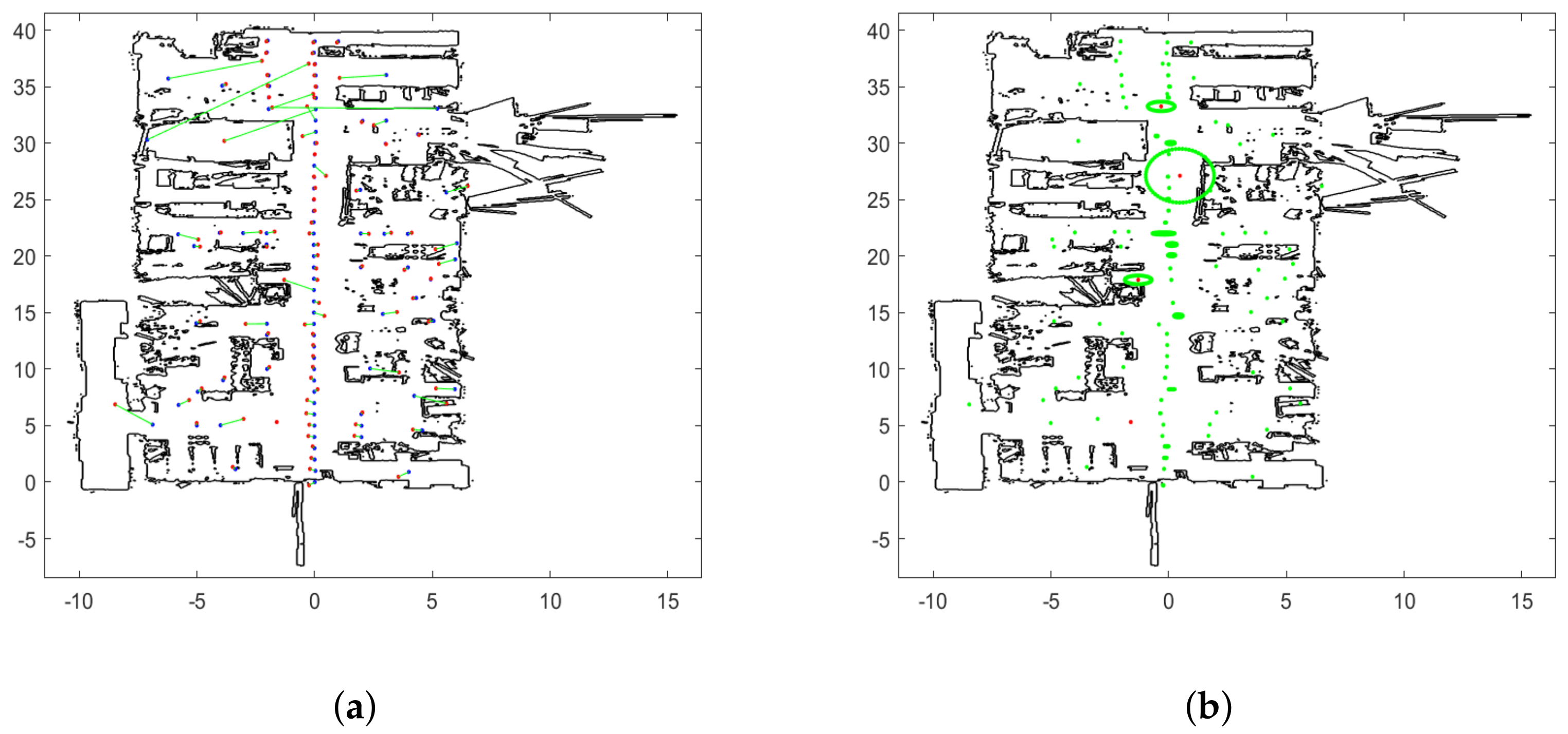 Sensors 22 02927 g0a2 550