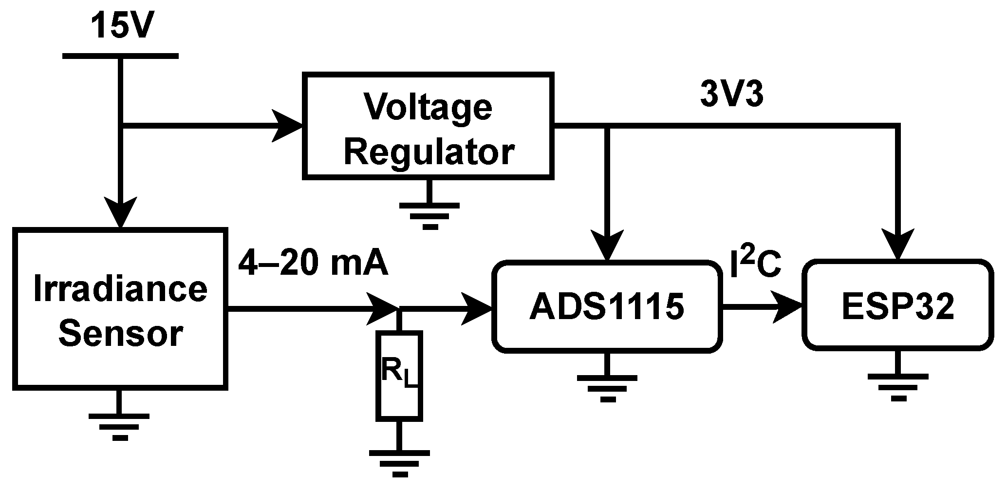 Sensors 22 02928 g002 550