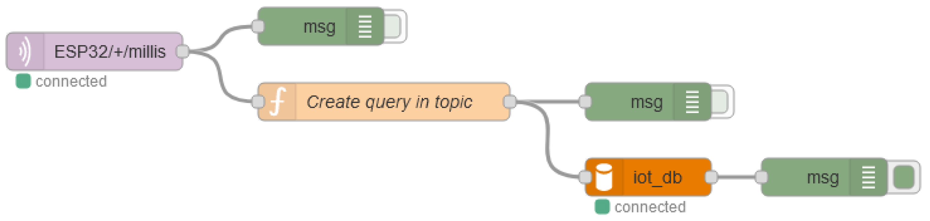 Sensors 22 02928 g004 550