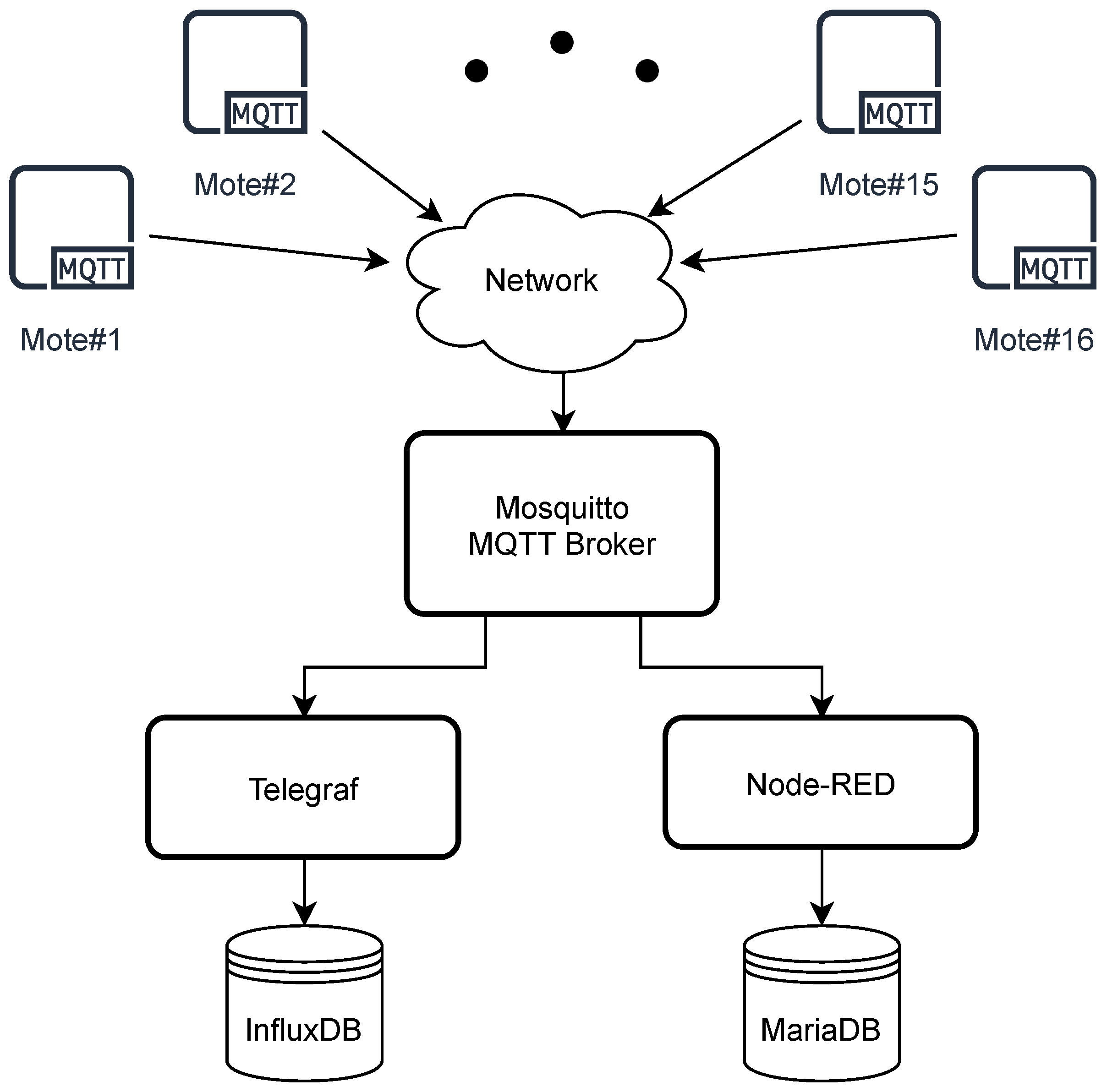 Sensors 22 02928 g005 550