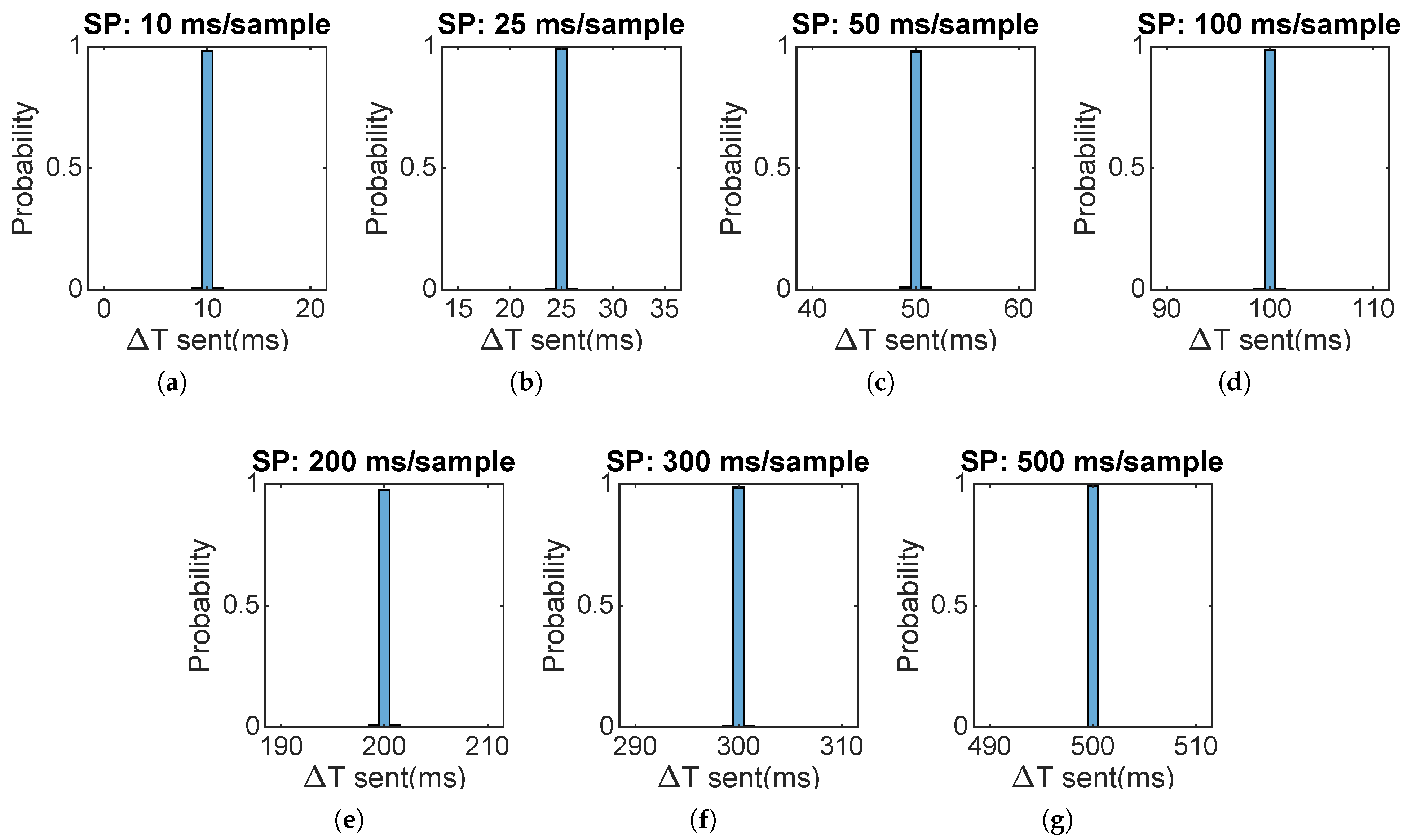 Sensors 22 02928 g008 550