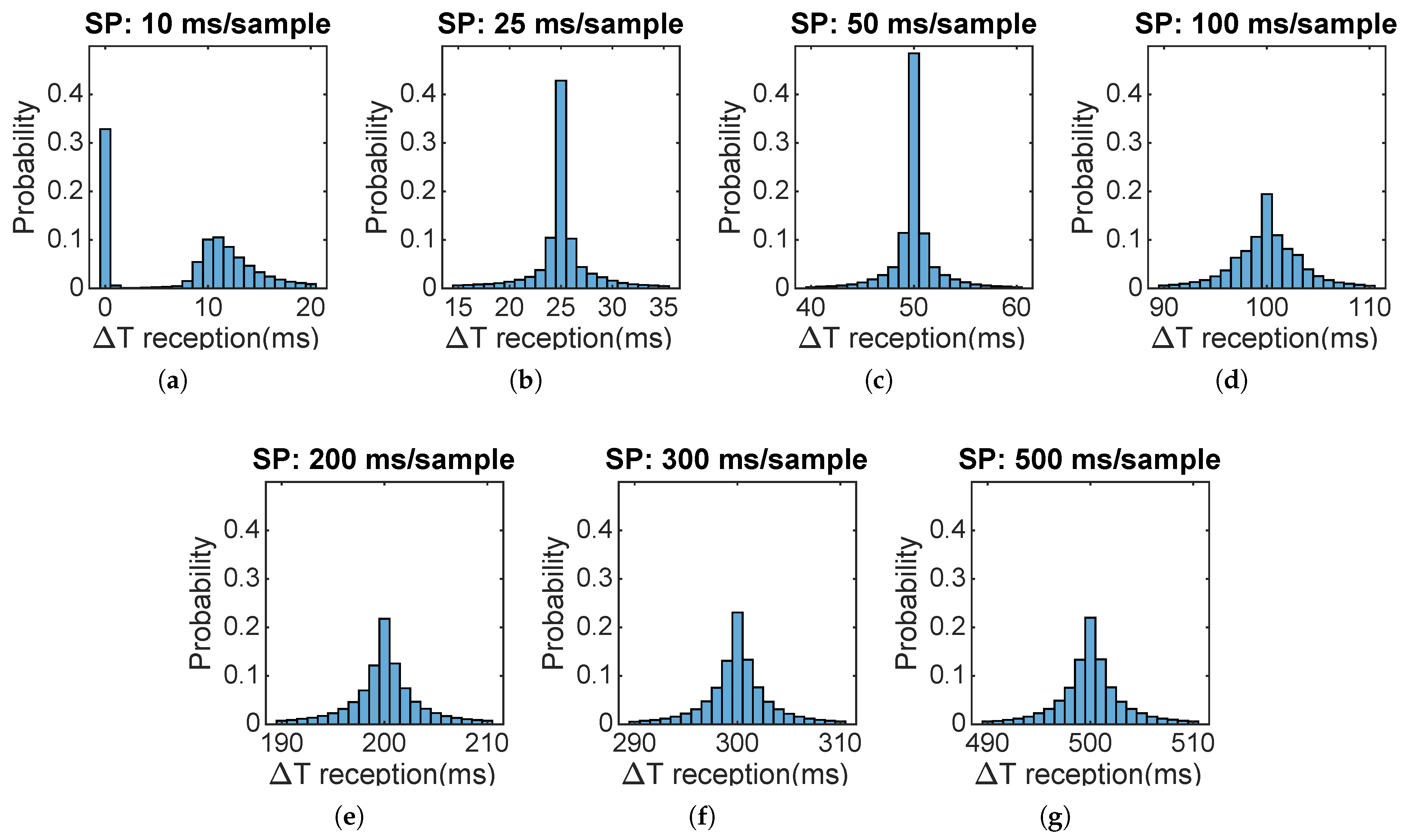 Sensors 22 02928 g009 550