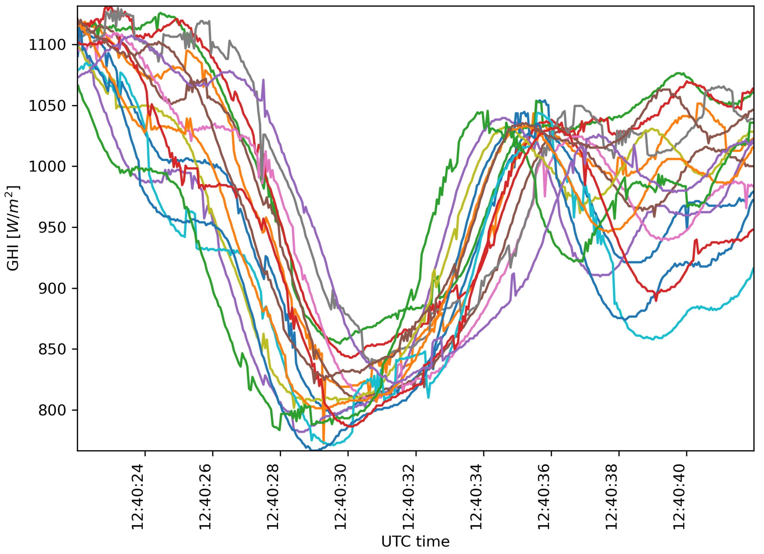 Sensors 22 02928 g012 550